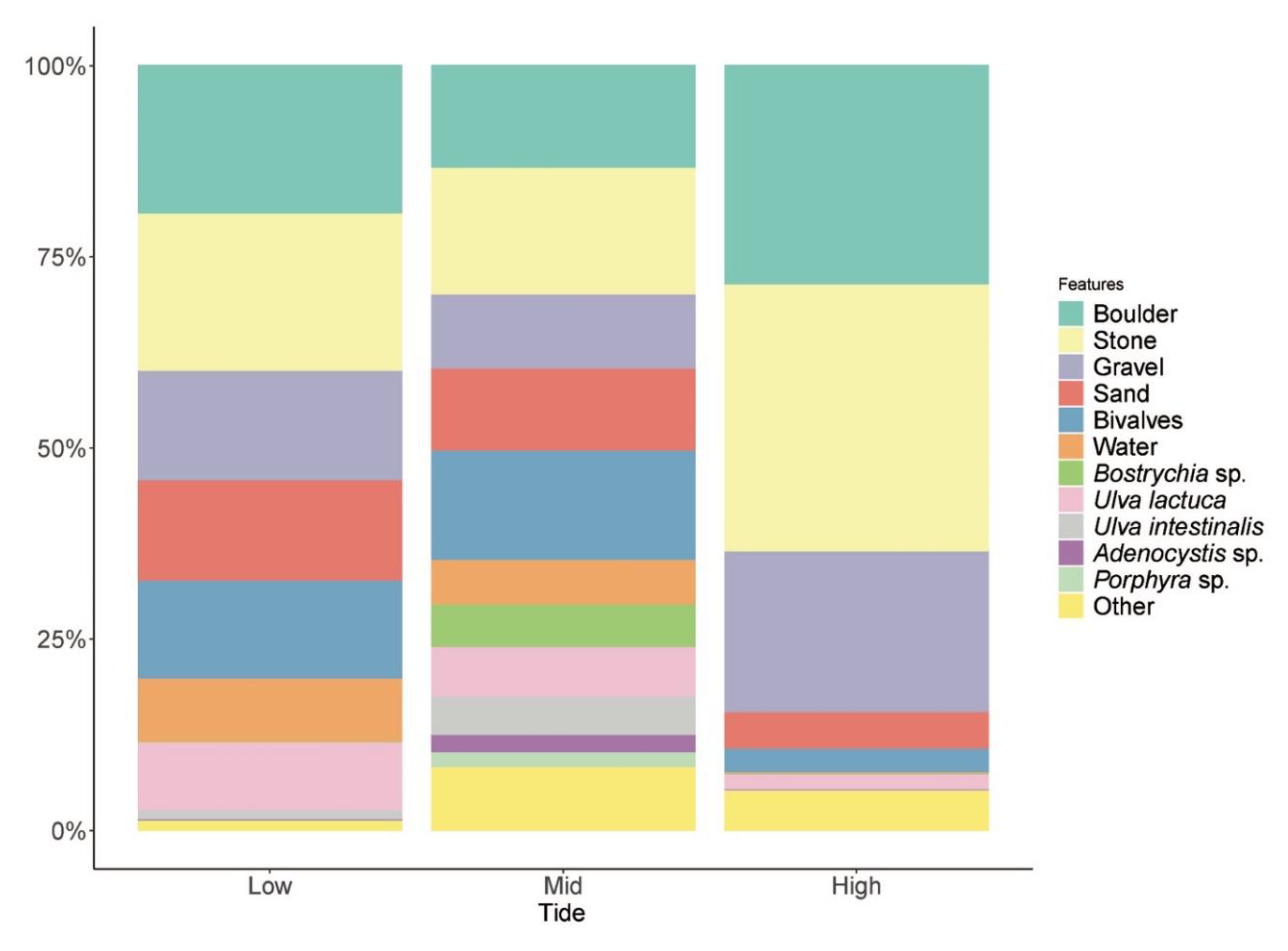 Insects 11 00442 g005