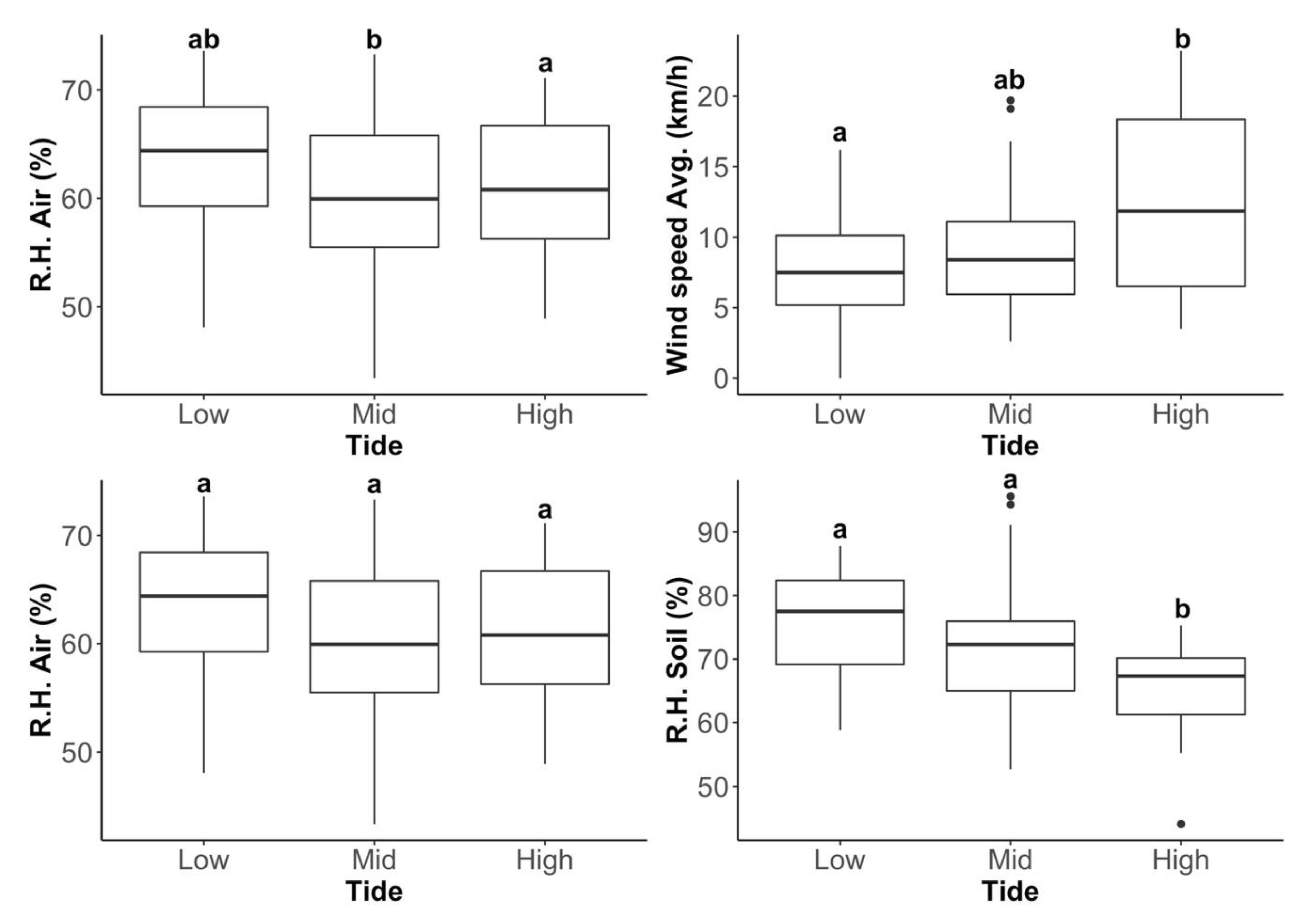 Insects 11 00442 g006