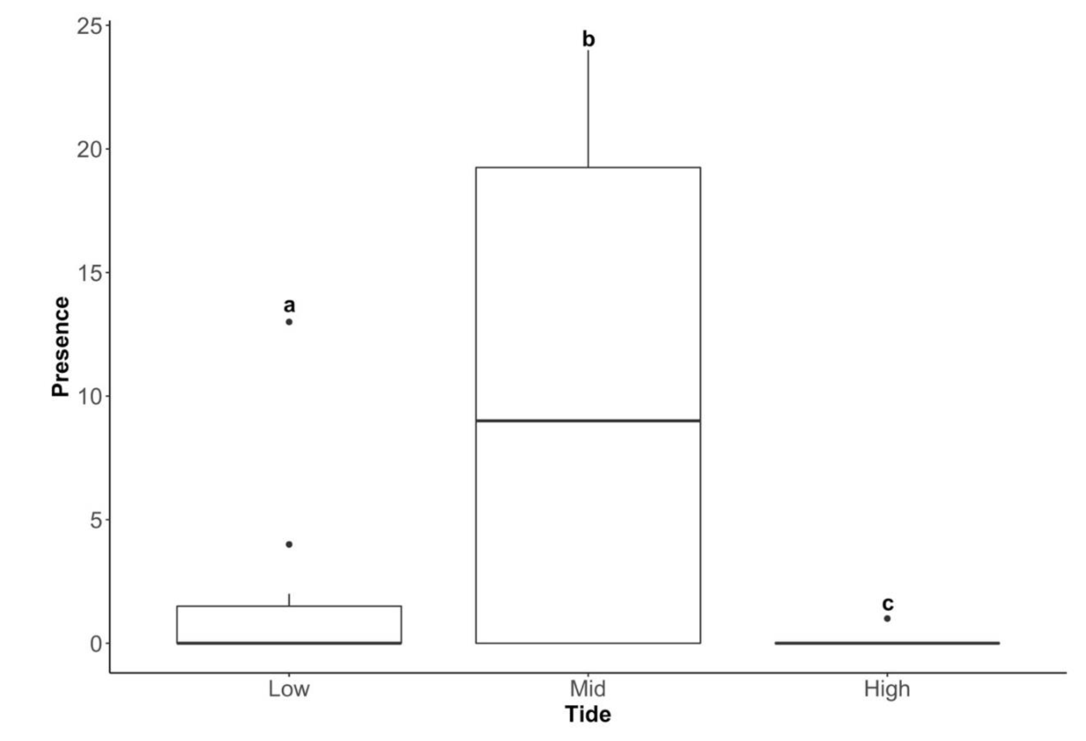 Insects 11 00442 g007