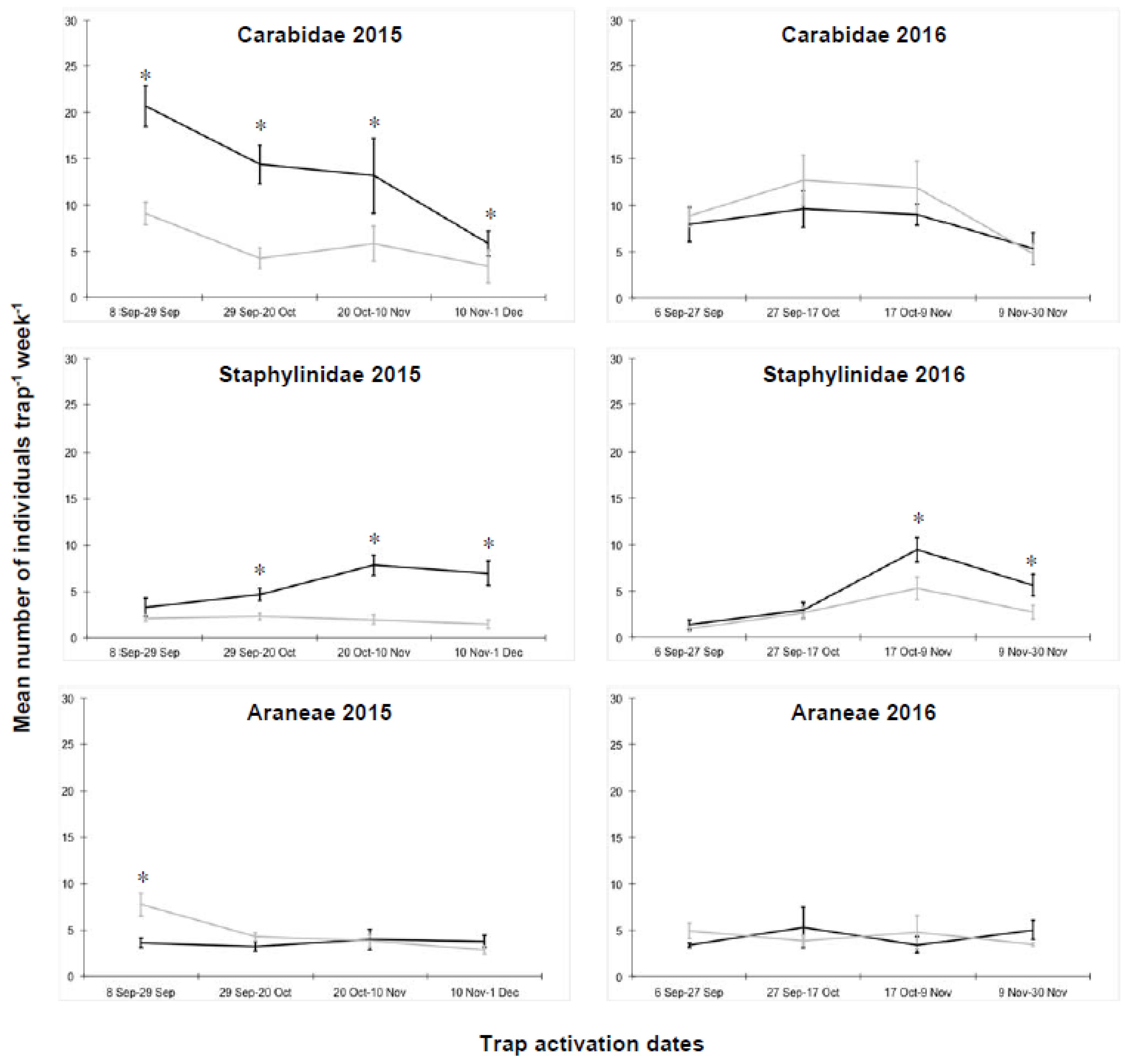 Insects 11 00445 g001
