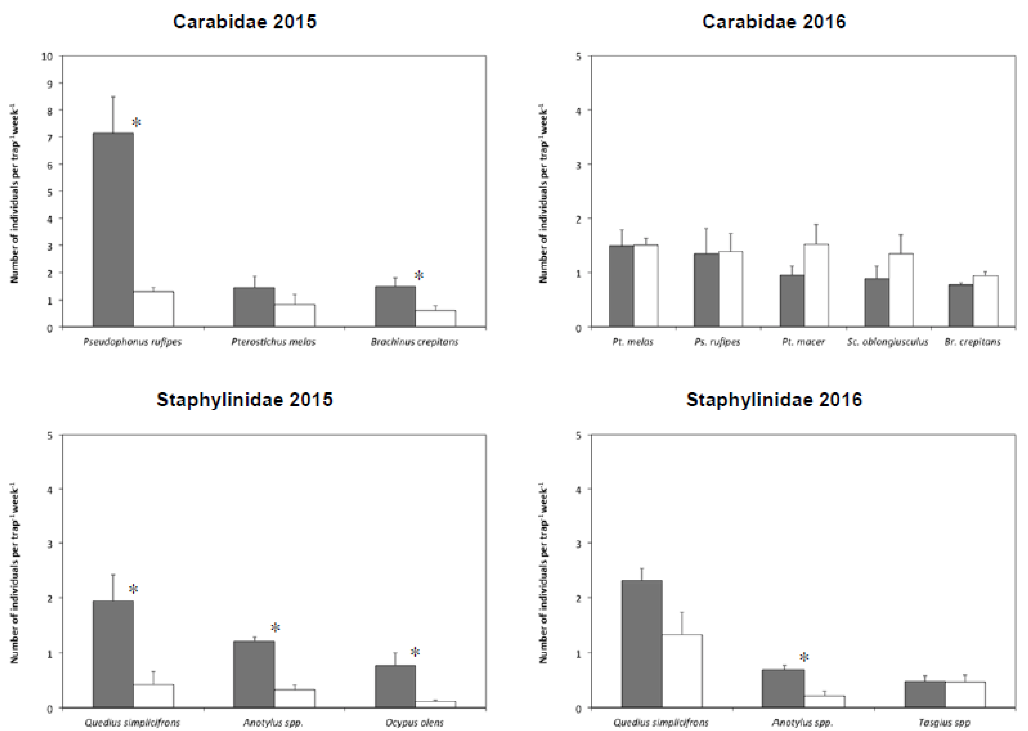 Insects 11 00445 g002