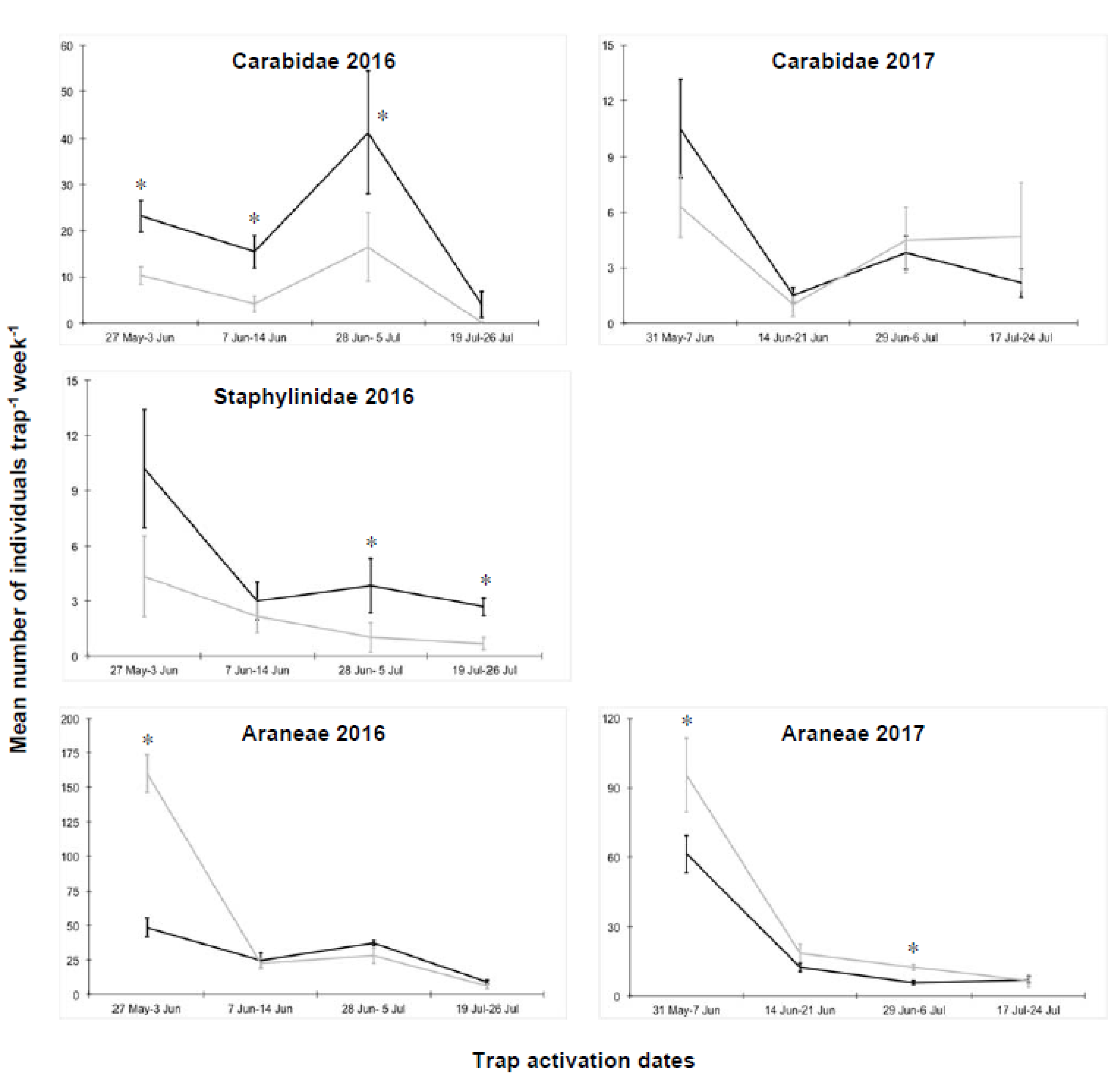 Insects 11 00445 g003