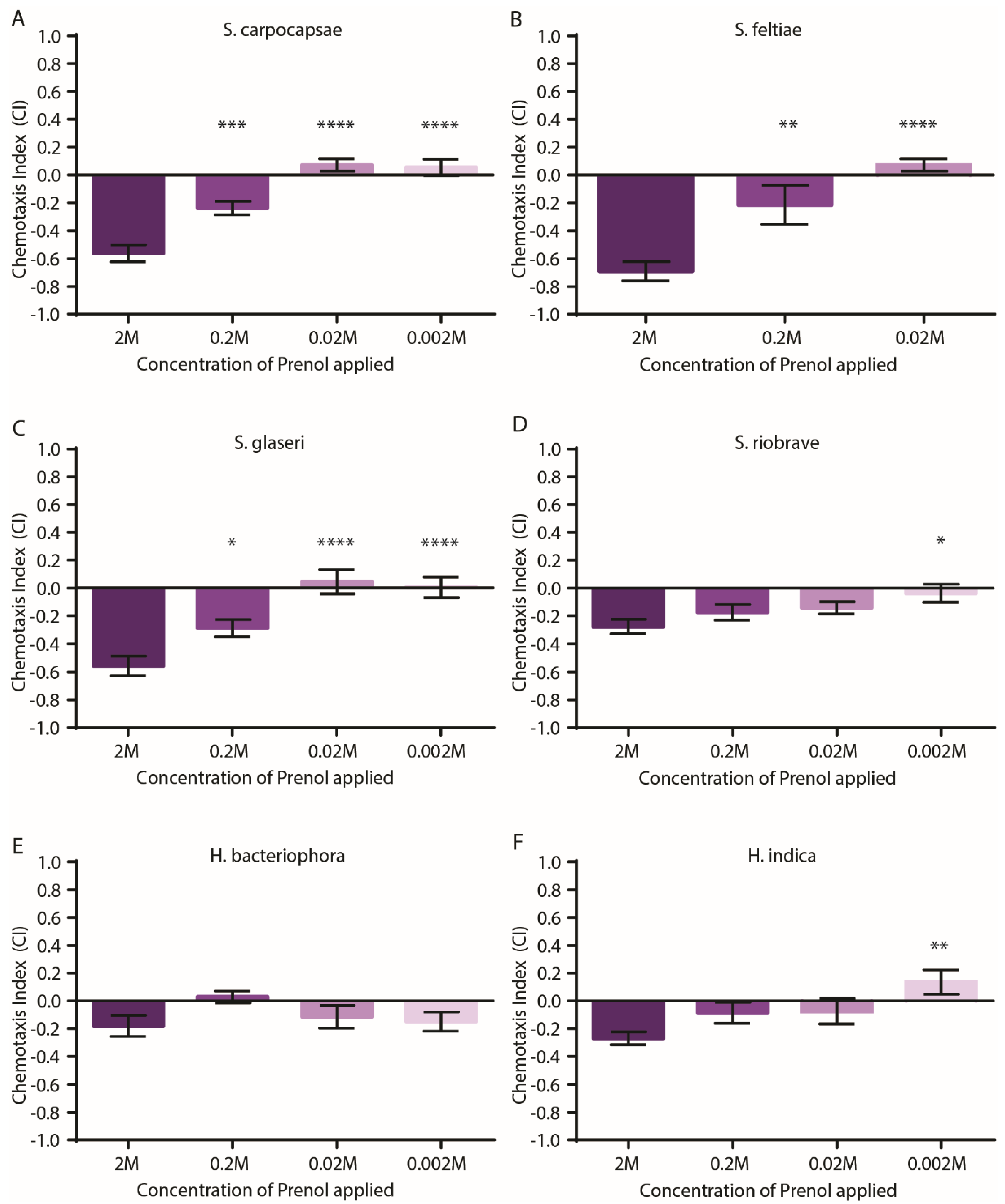 Insects 11 00457 g002