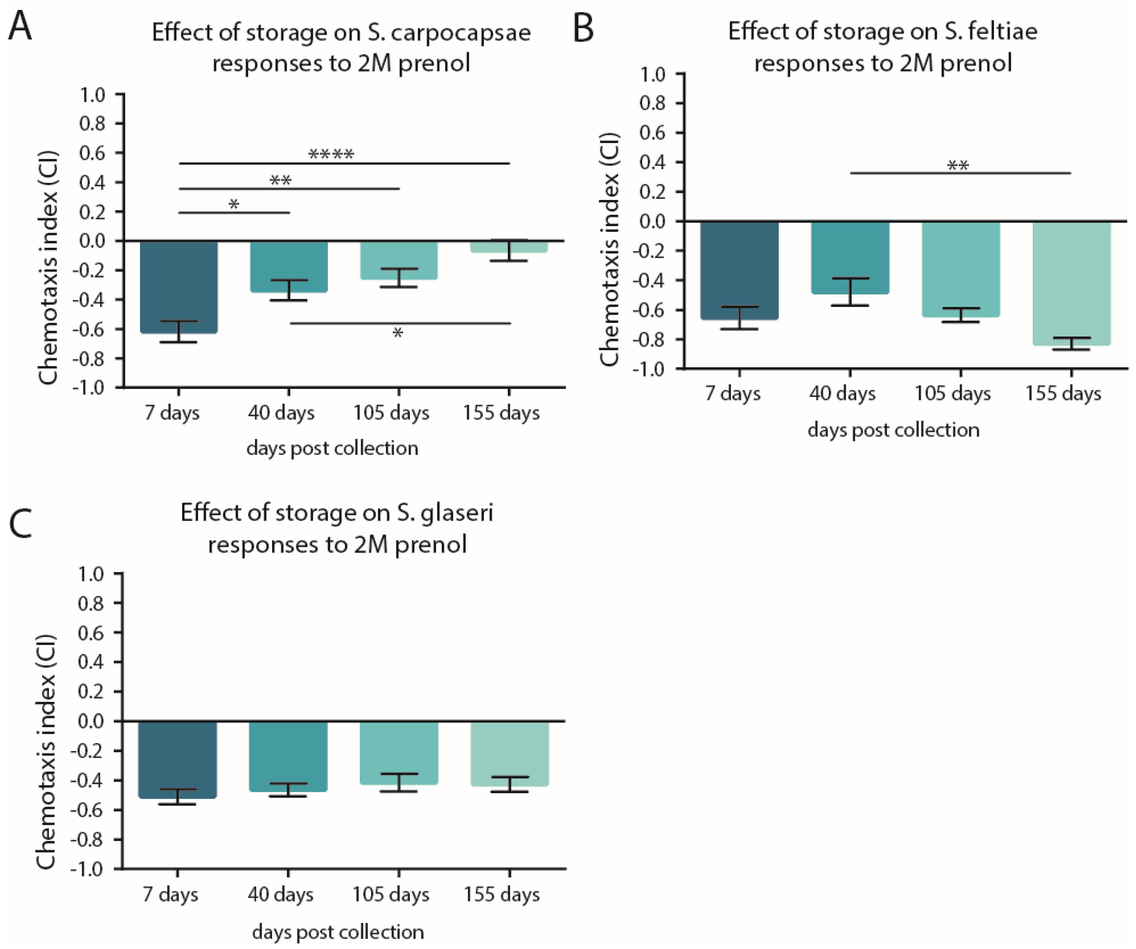 Insects 11 00457 g003