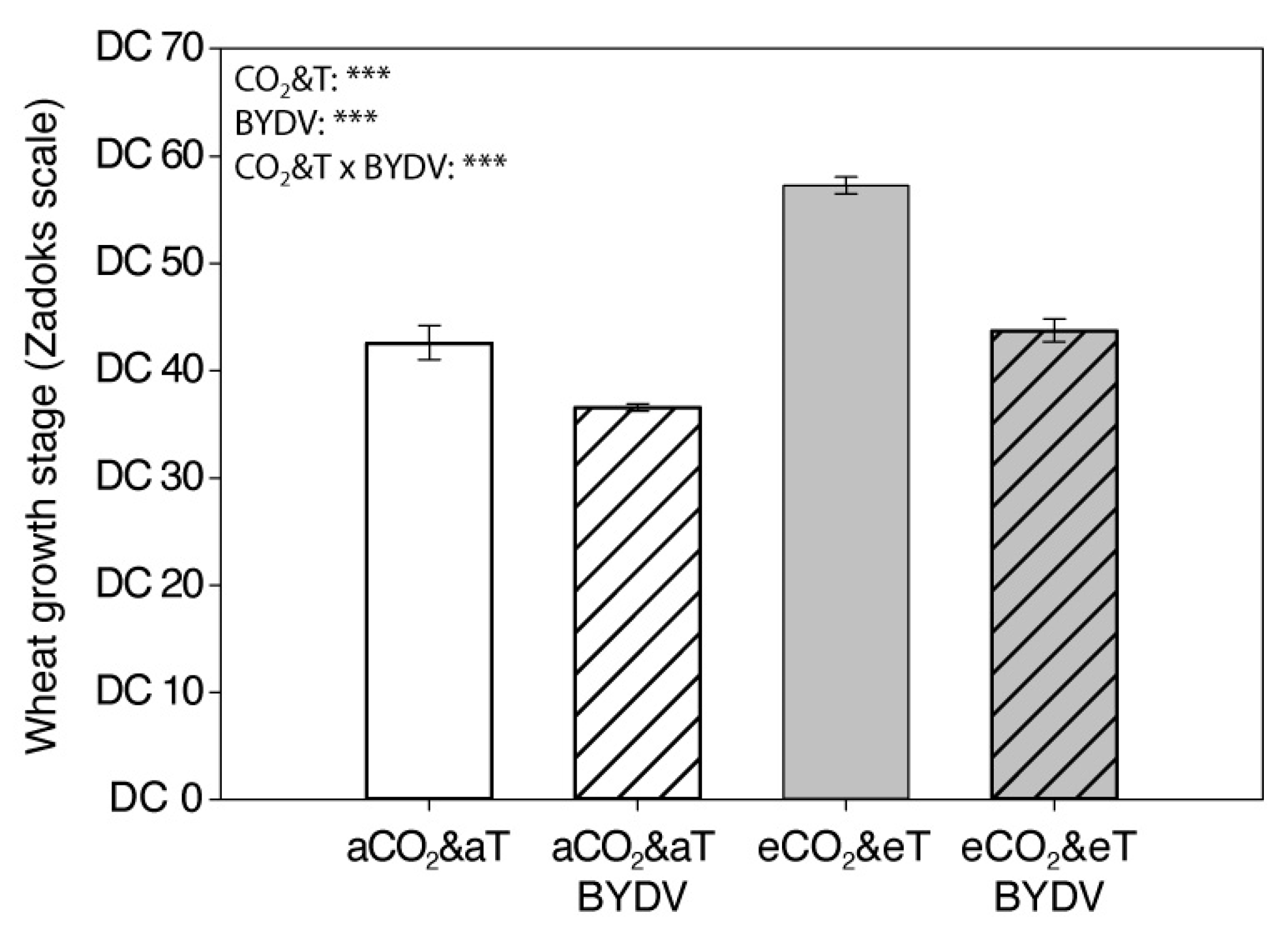 Insects 11 00459 g002