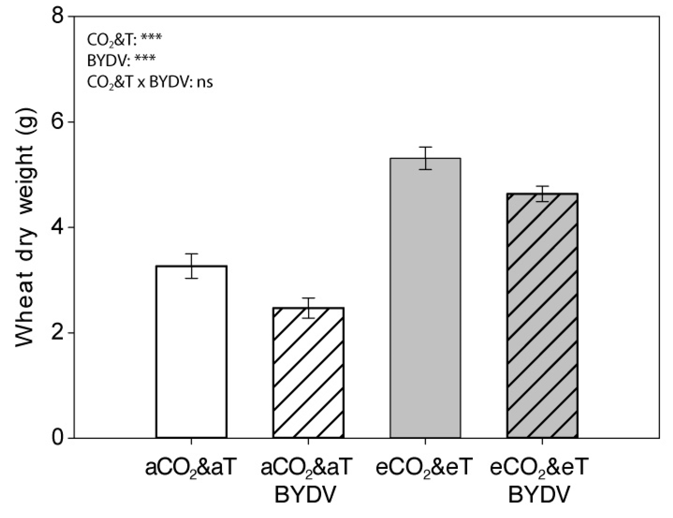 Insects 11 00459 g003