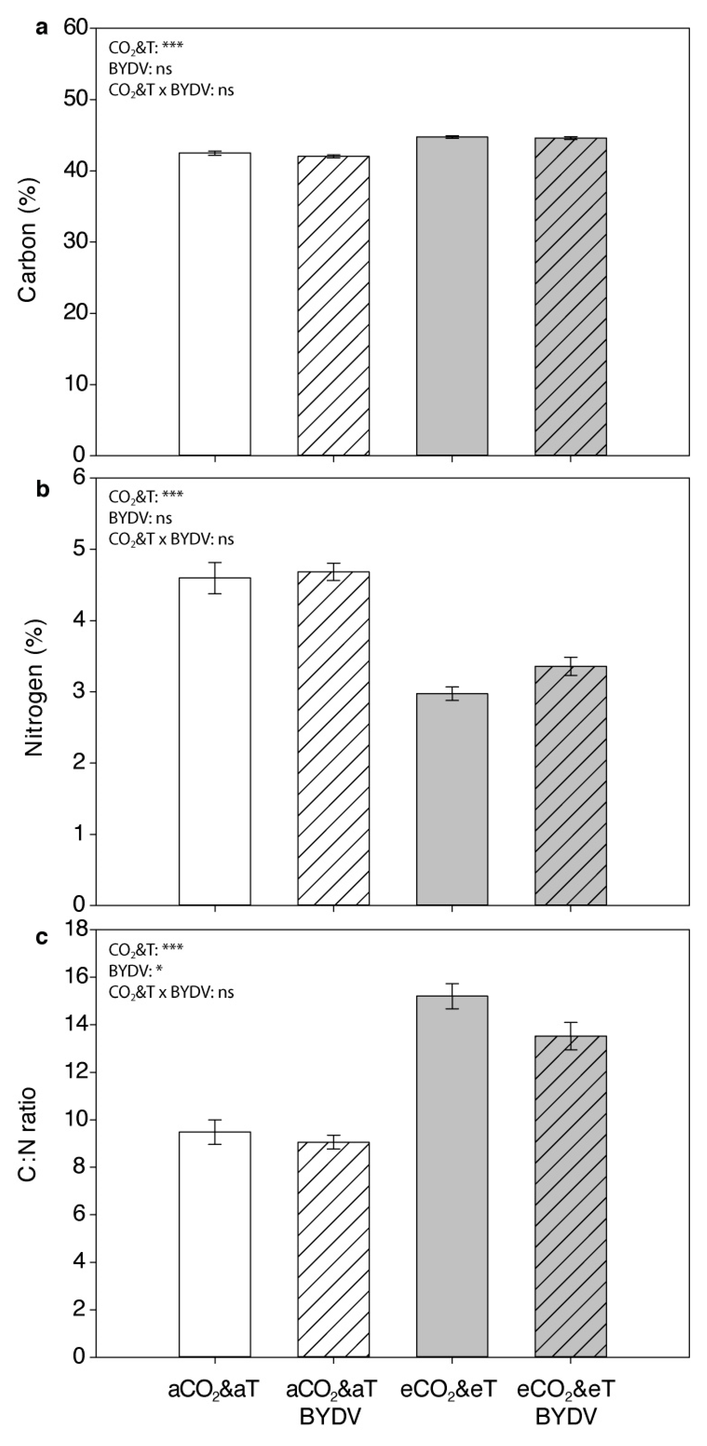 Insects 11 00459 g004