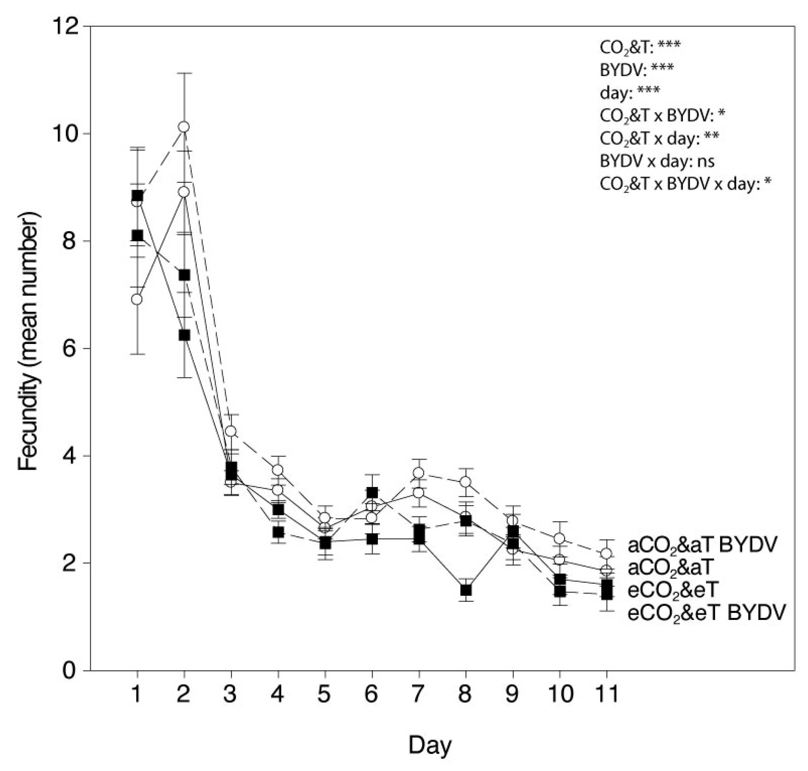 Insects 11 00459 g005