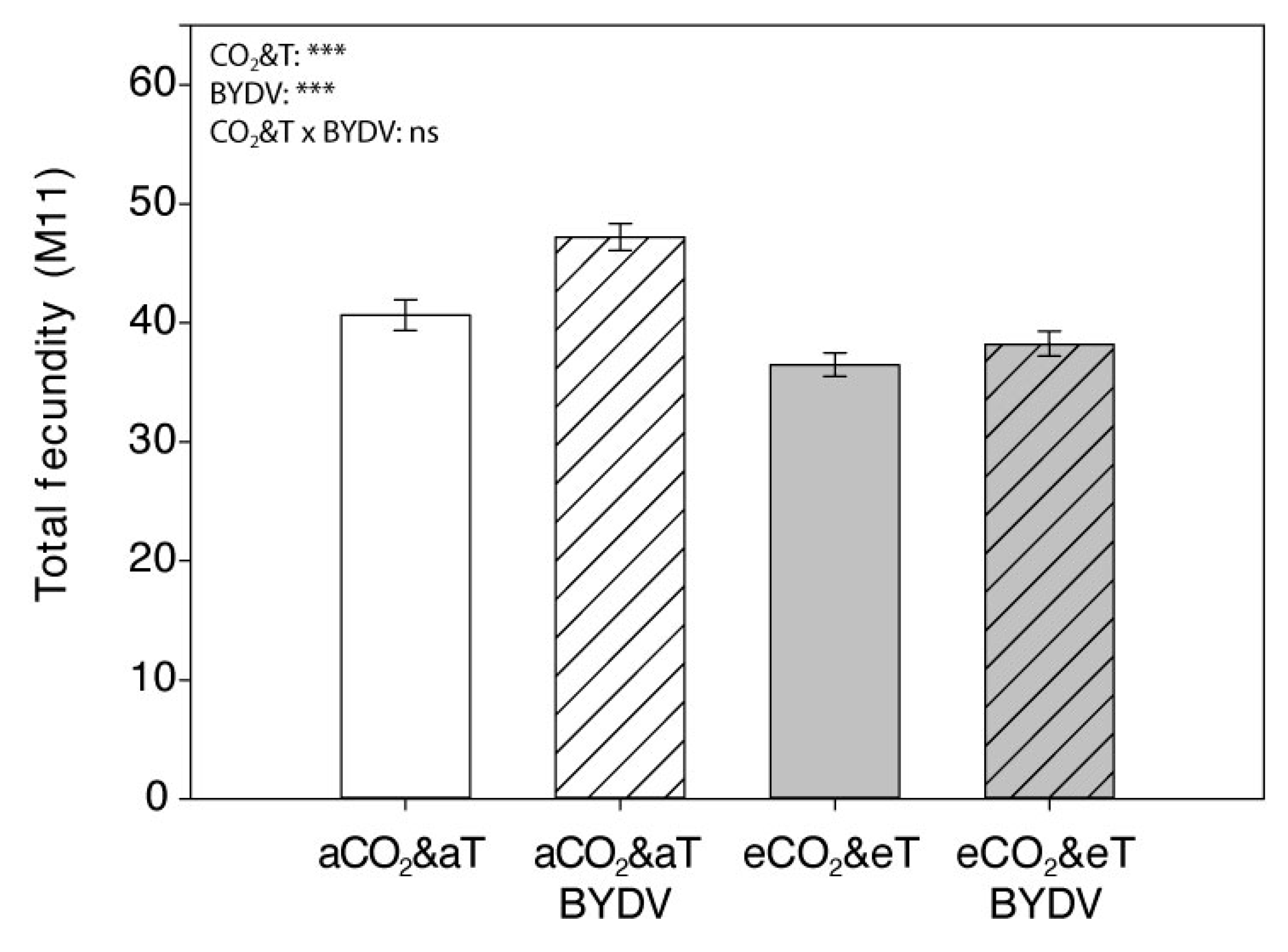 Insects 11 00459 g006