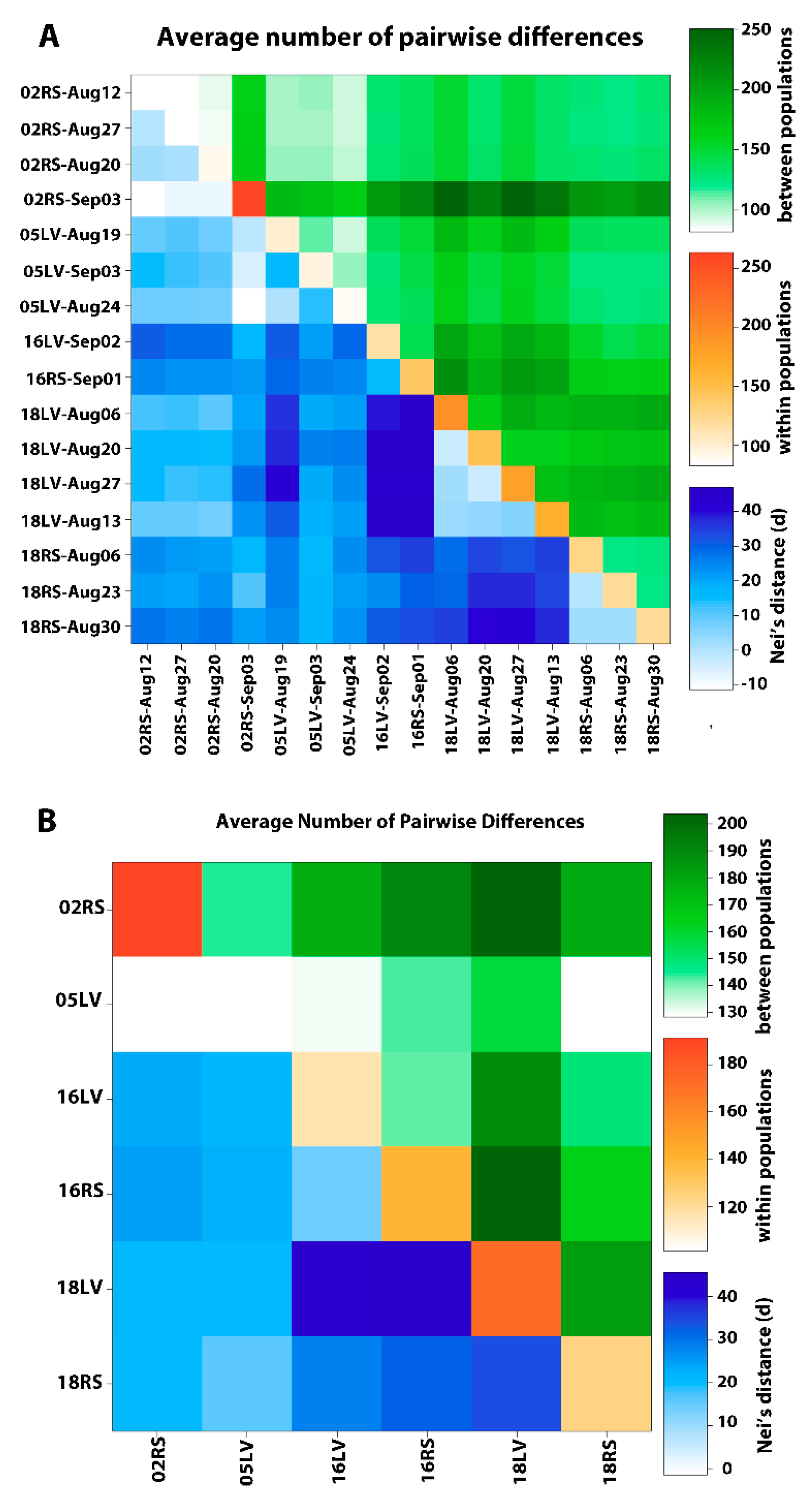 Insects 11 00463 g003 Insects 11 00463 g003