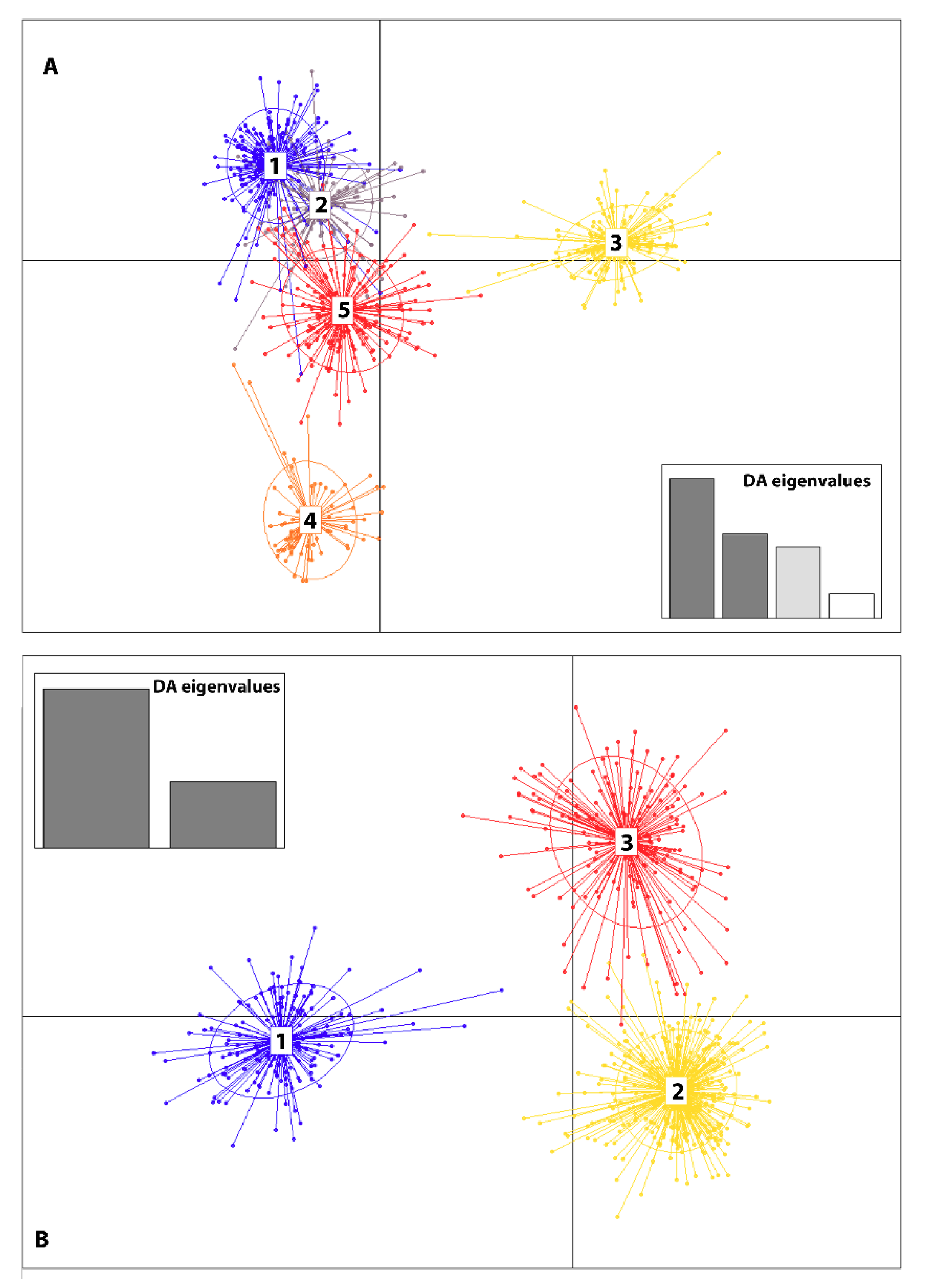 Insects 11 00463 g005 Insects 11 00463 g005