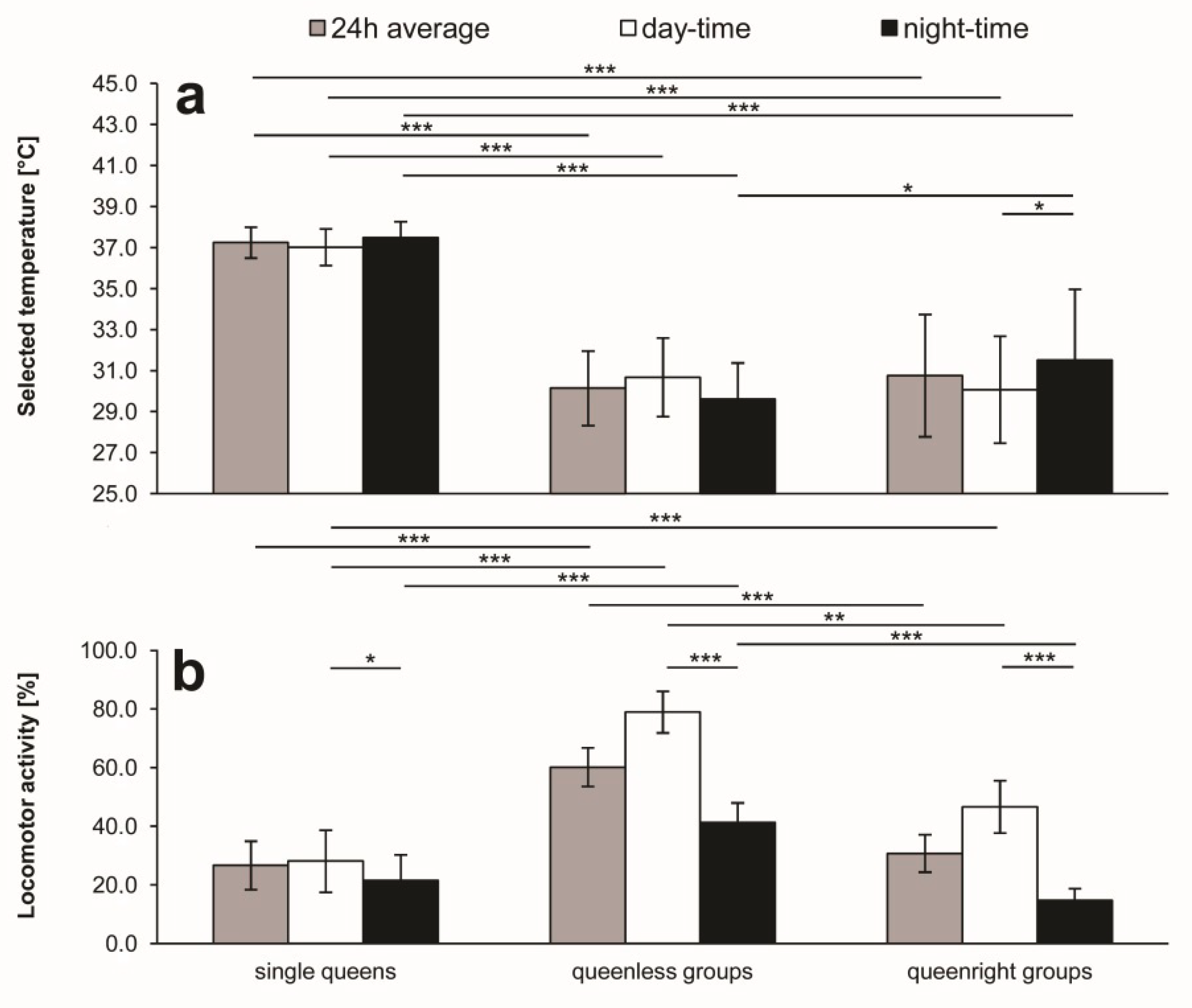 Insects 11 00464 g002 Insects 11 00464 g002