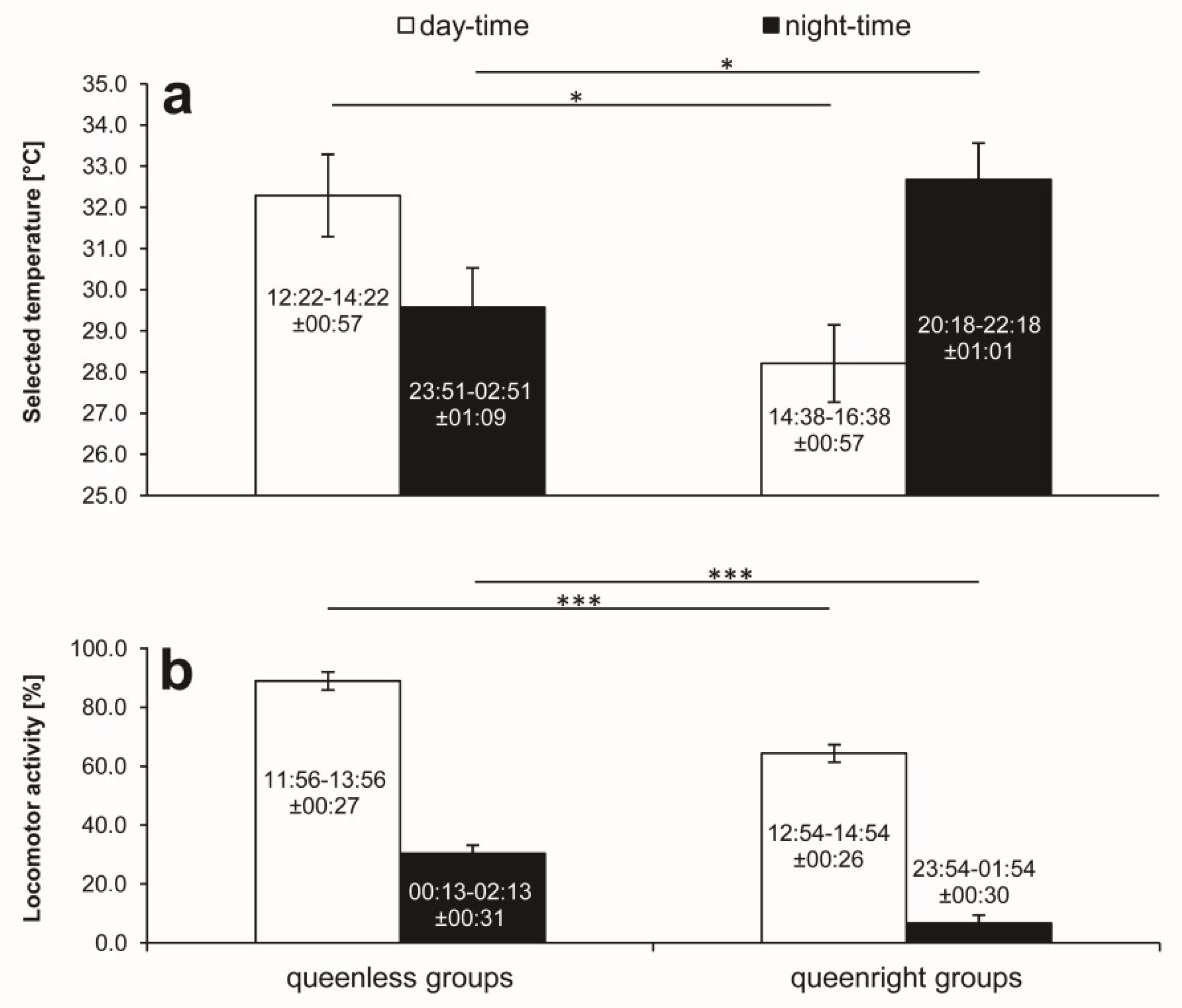 Insects 11 00464 g003 Insects 11 00464 g003
