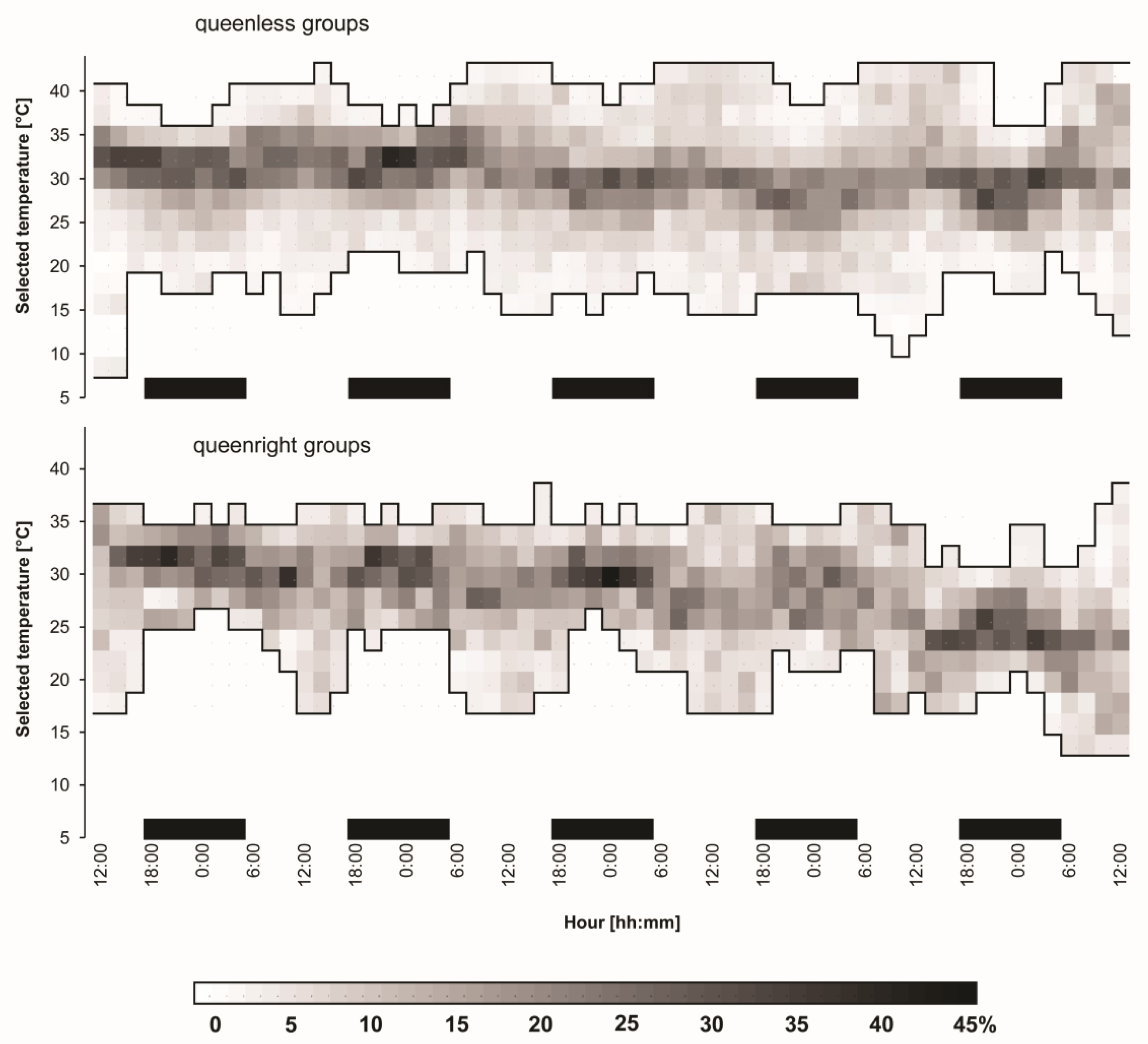 Insects 11 00464 g004 Insects 11 00464 g004