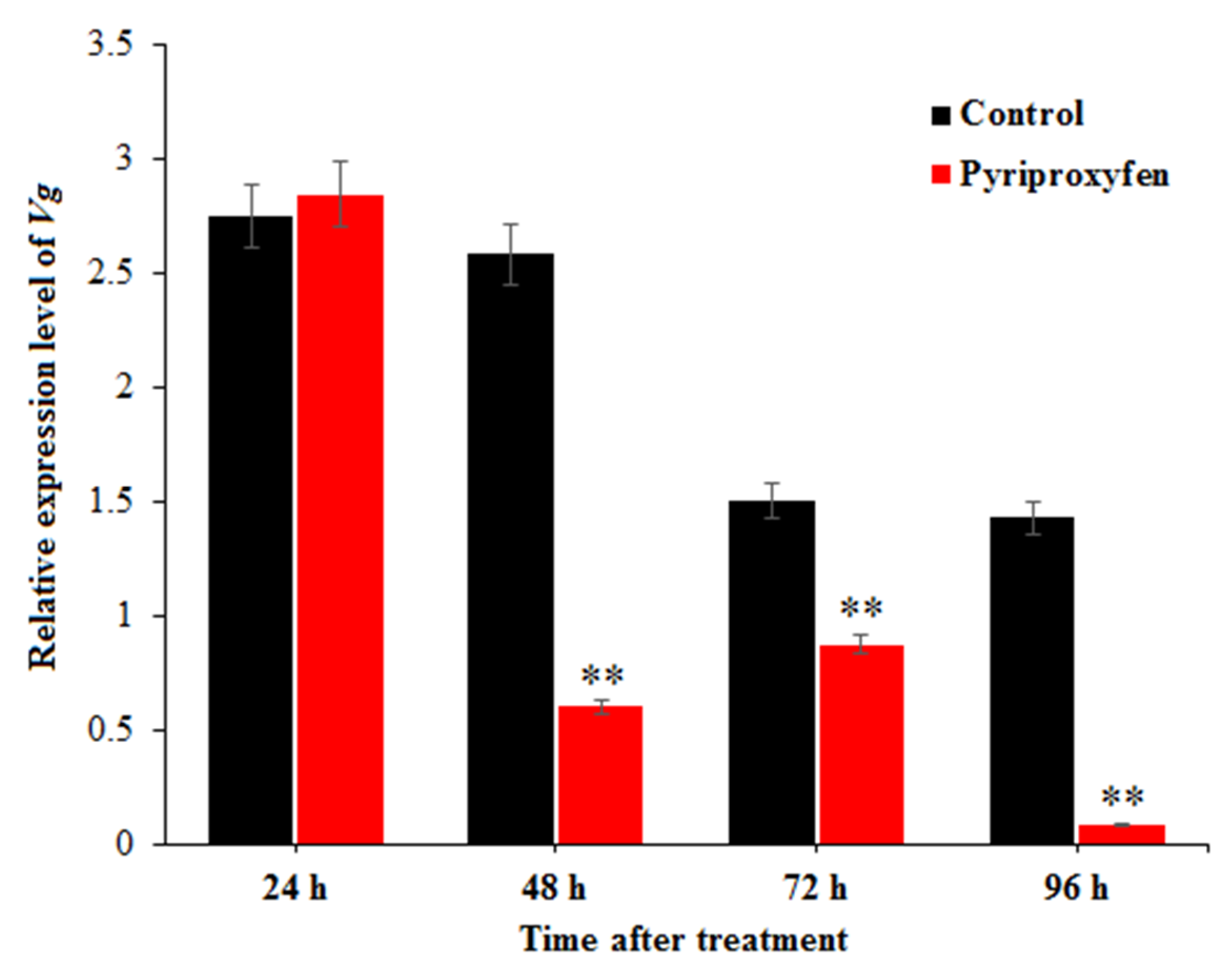 Insects 11 00467 g003