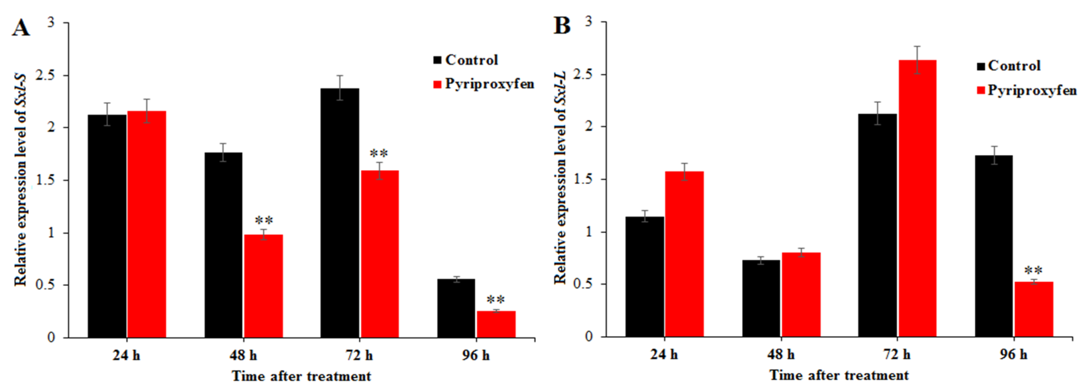Insects 11 00467 g005