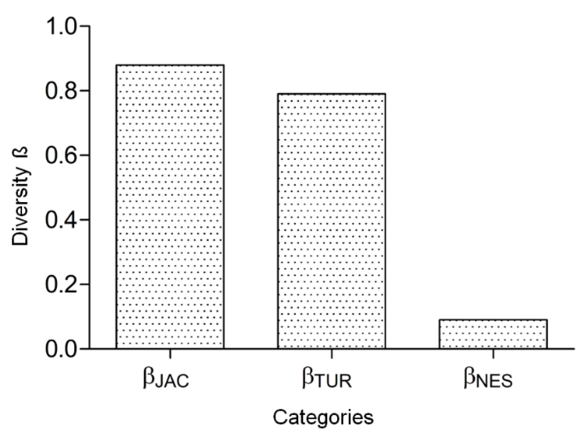 Insects 11 00468 g002