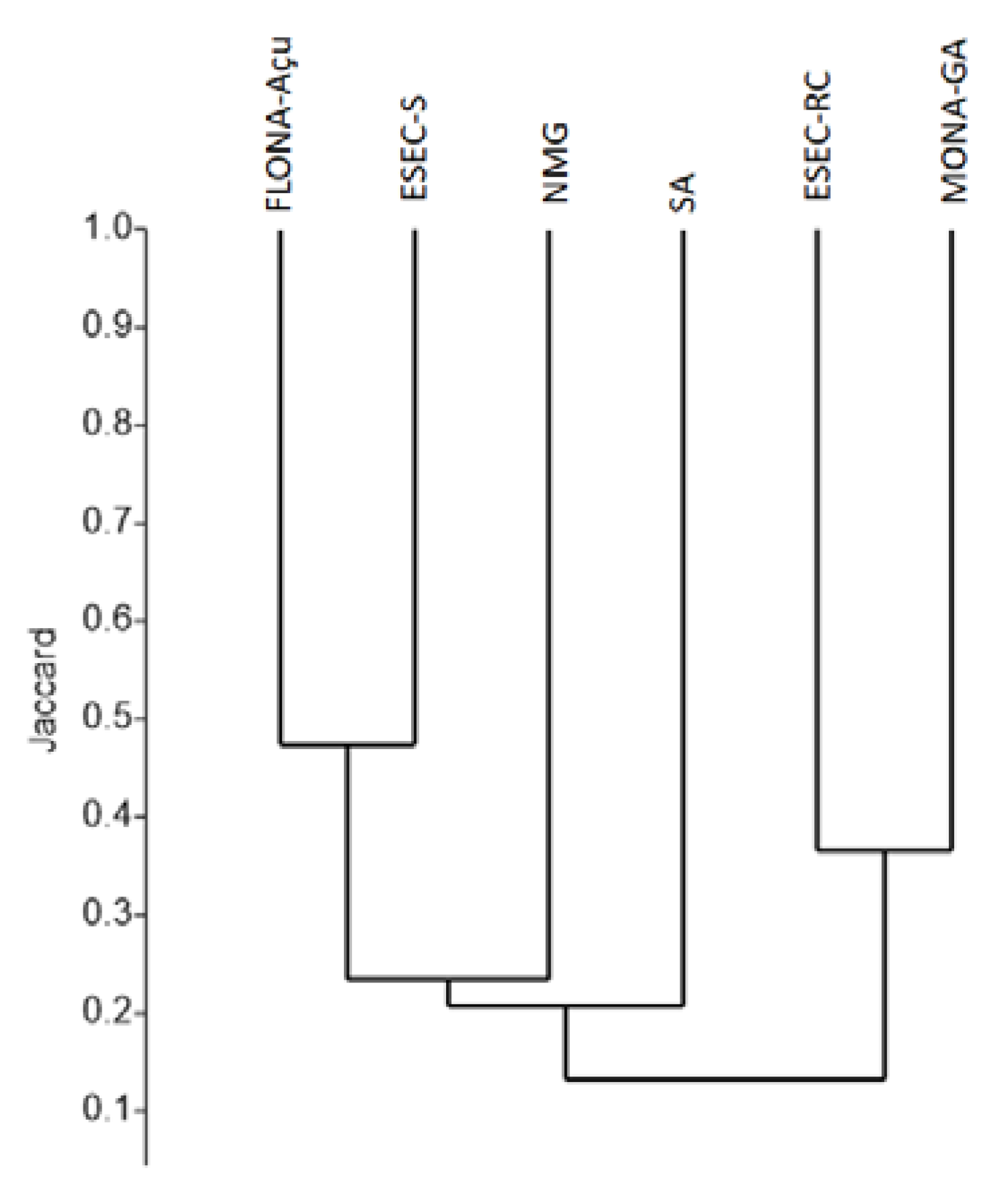 Insects 11 00468 g003