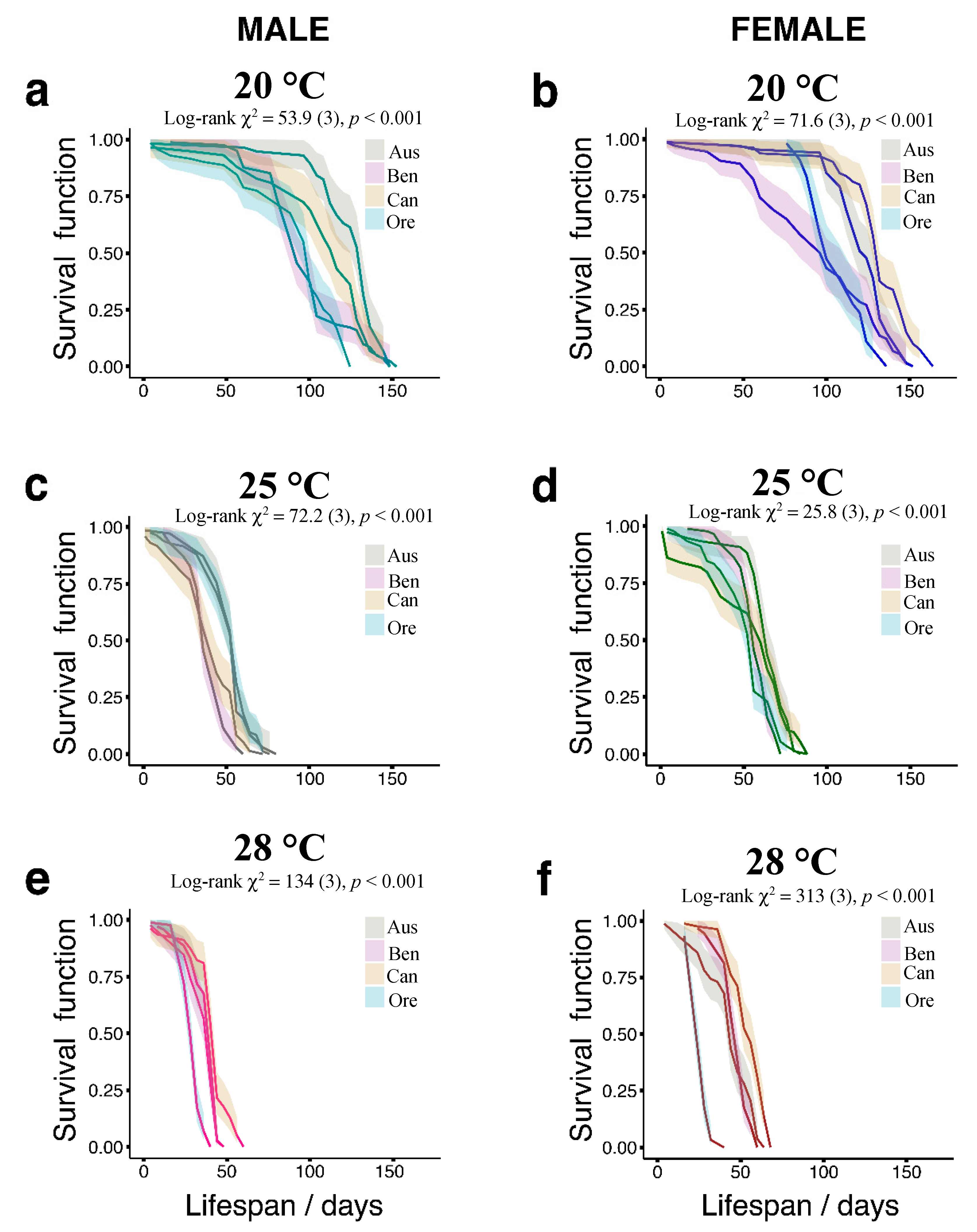 Insects 11 00470 g001