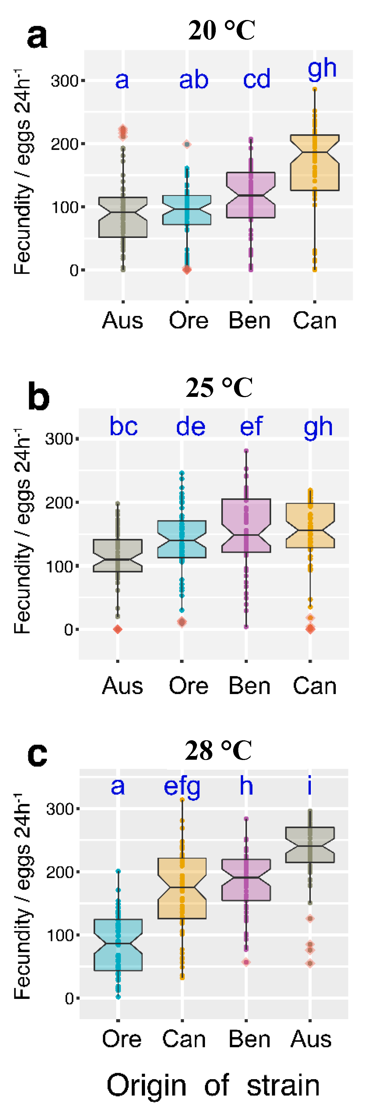 Insects 11 00470 g003