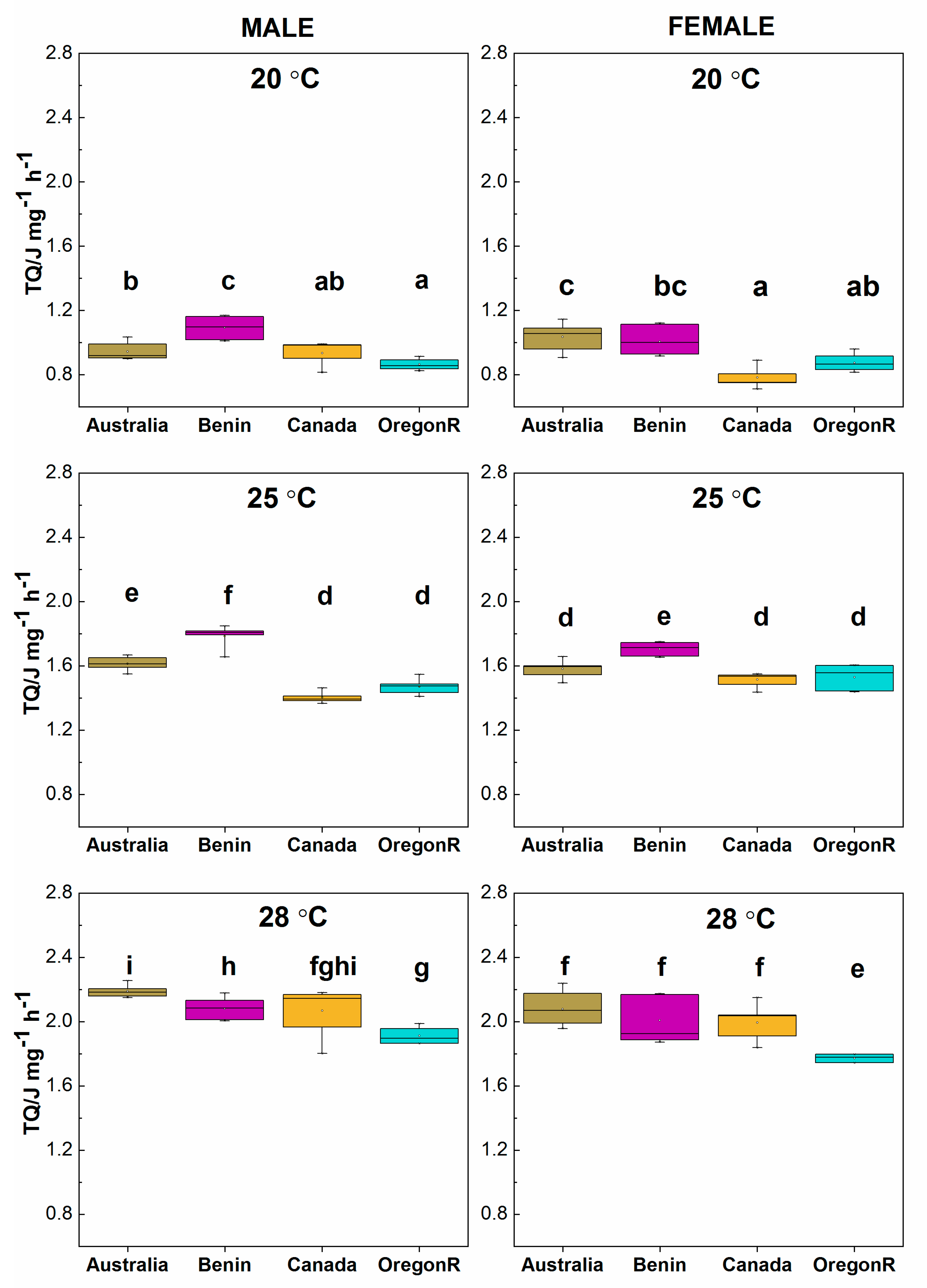 Insects 11 00470 g006
