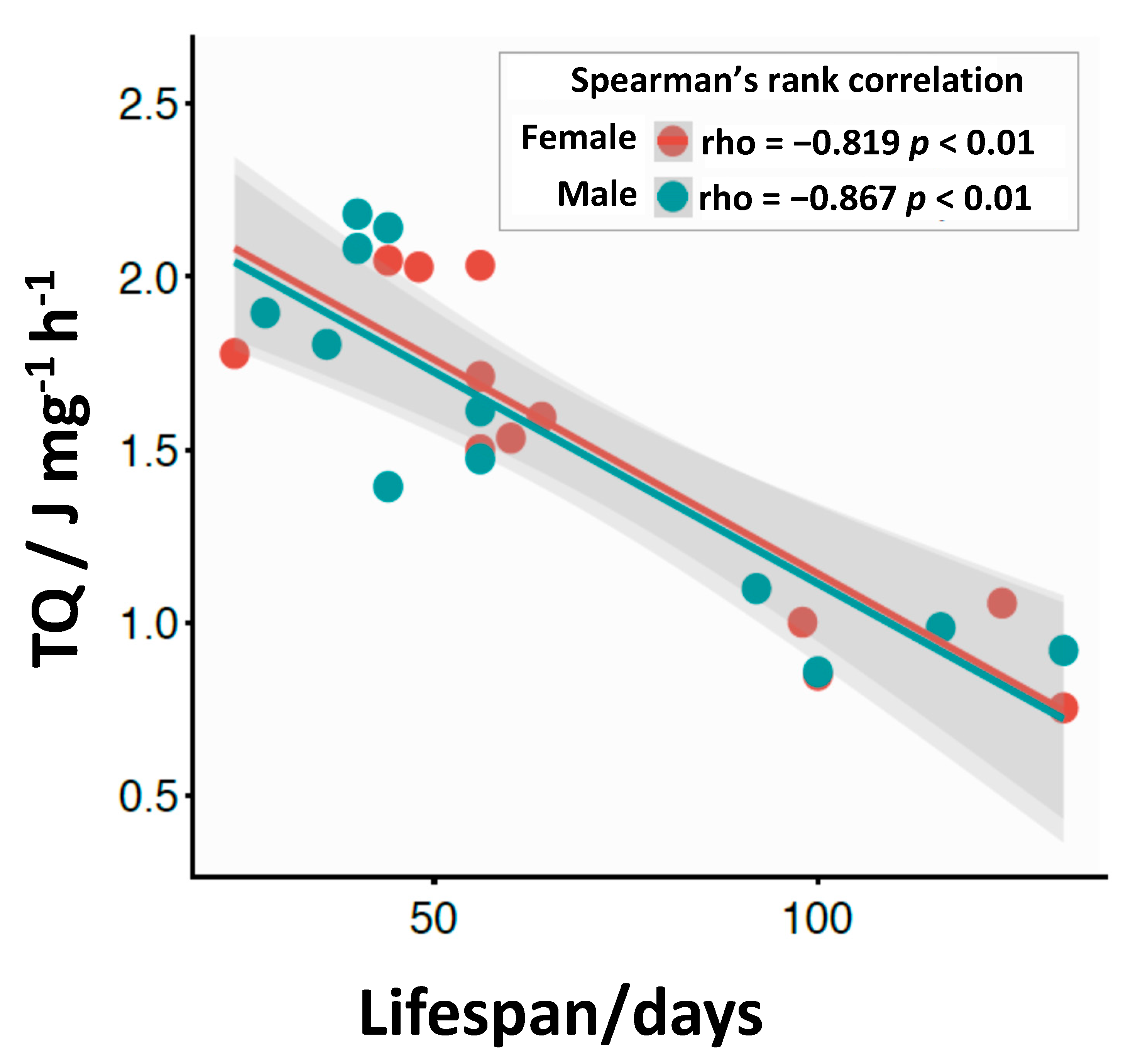 Insects 11 00470 g007