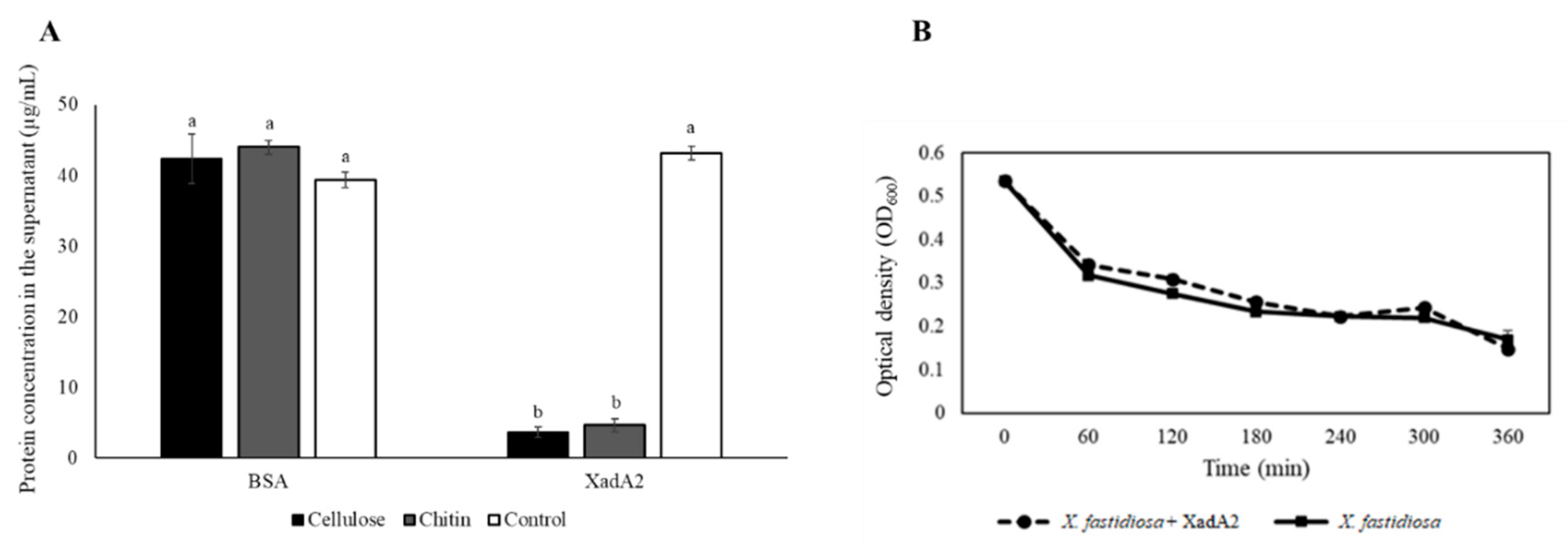 Insects 11 00473 g001 Insects 11 00473 g001