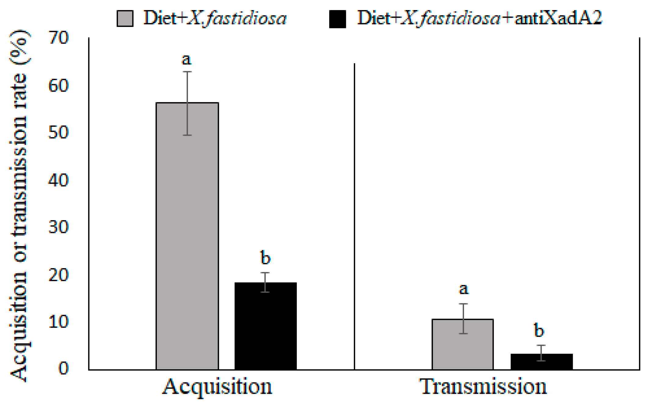 Insects 11 00473 g003 Insects 11 00473 g003