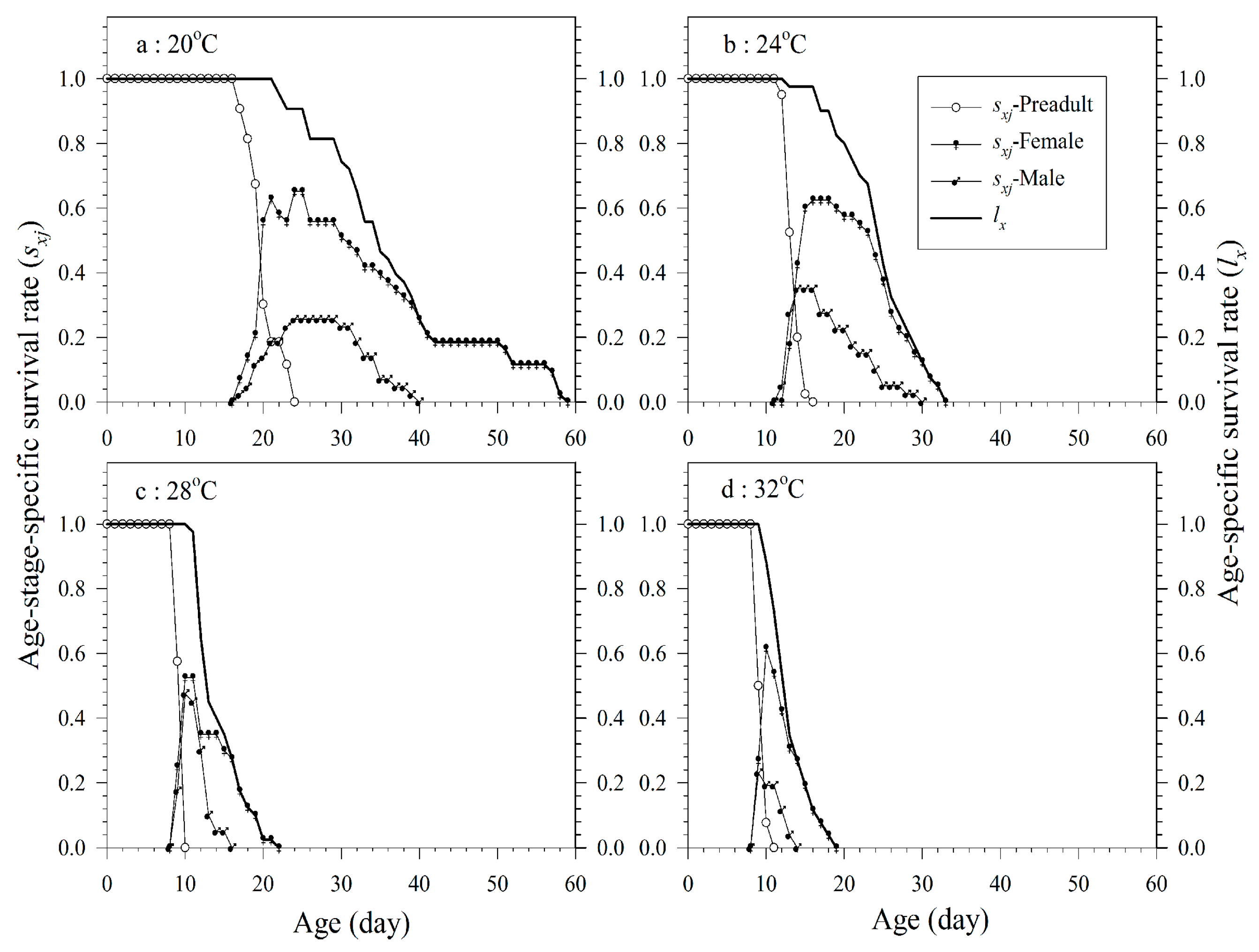 Insects 11 00475 g001