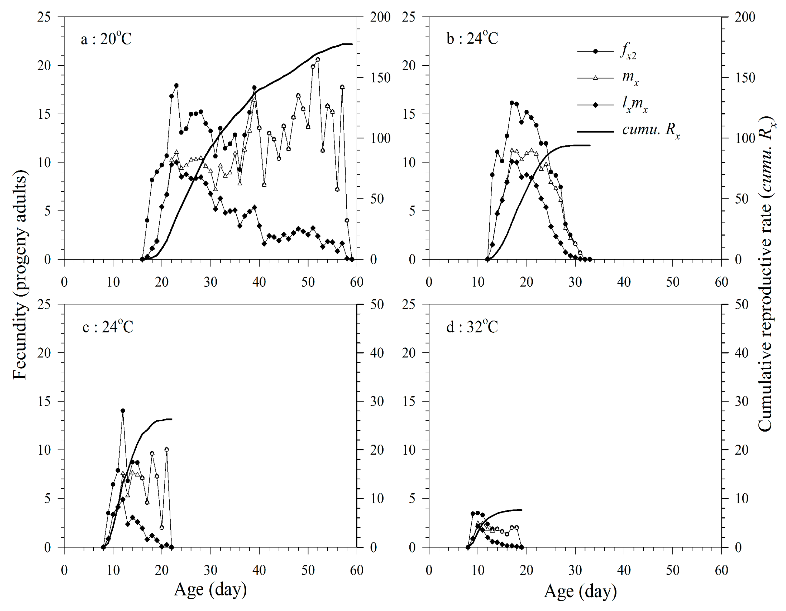 Insects 11 00475 g002