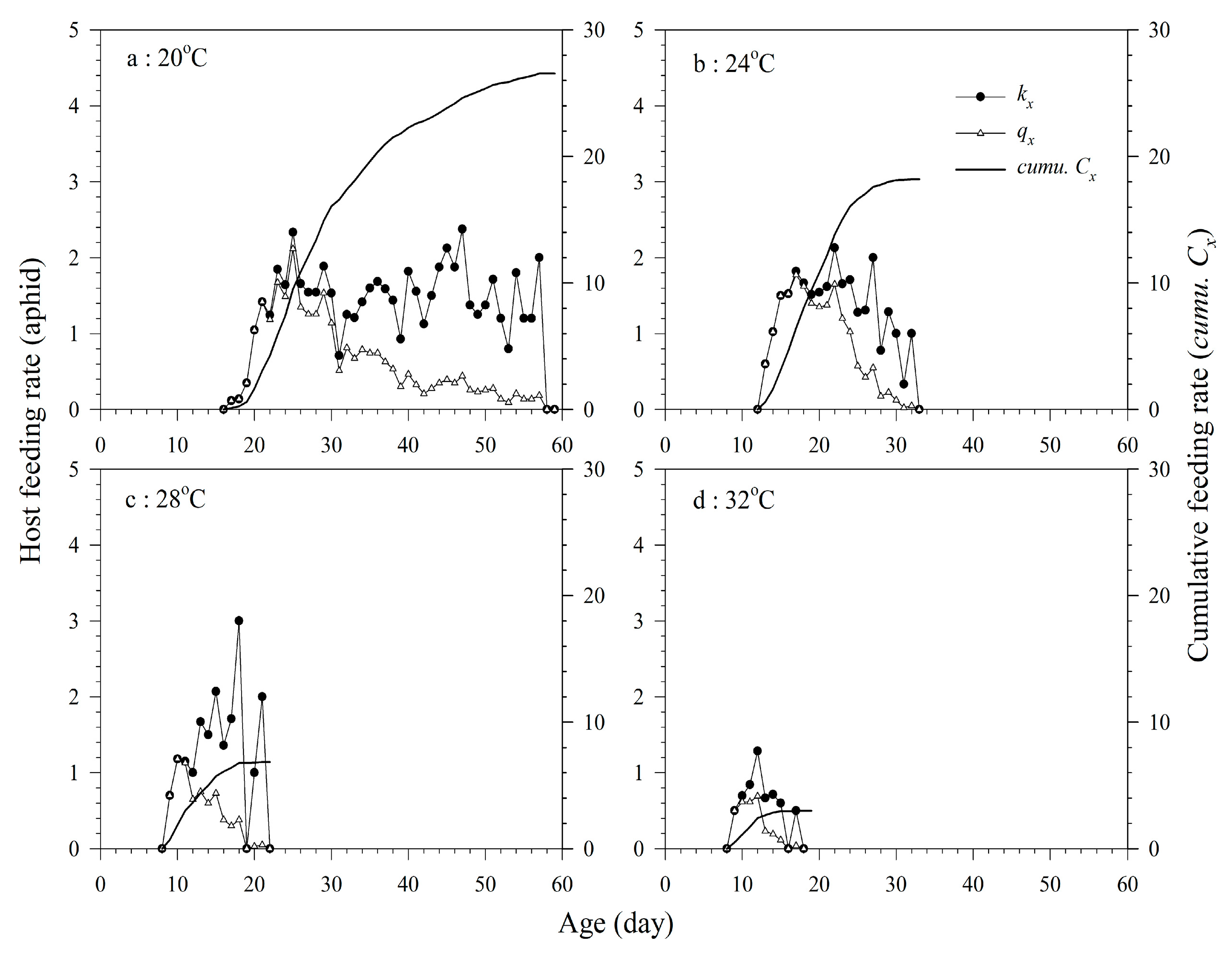 Insects 11 00475 g003