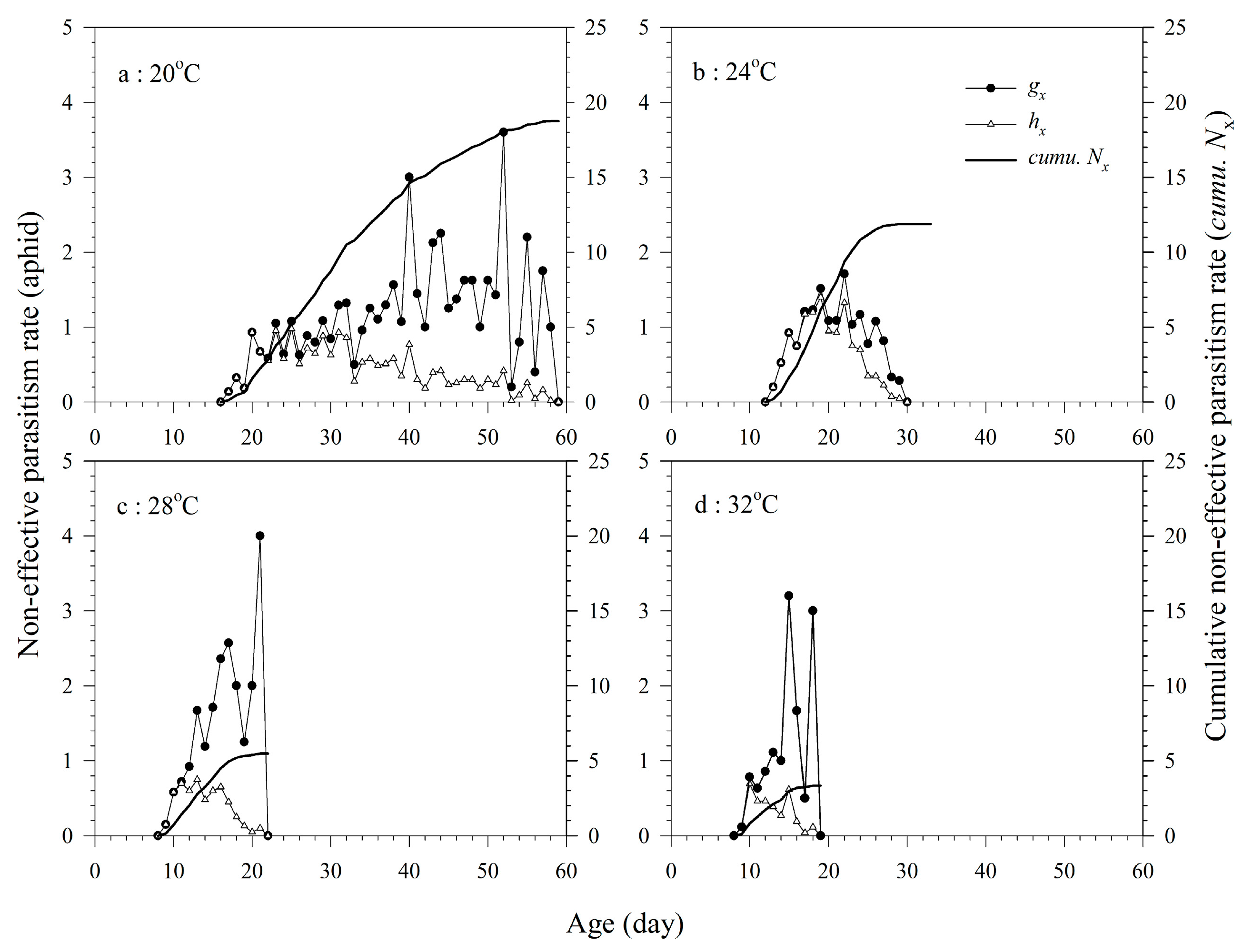 Insects 11 00475 g004