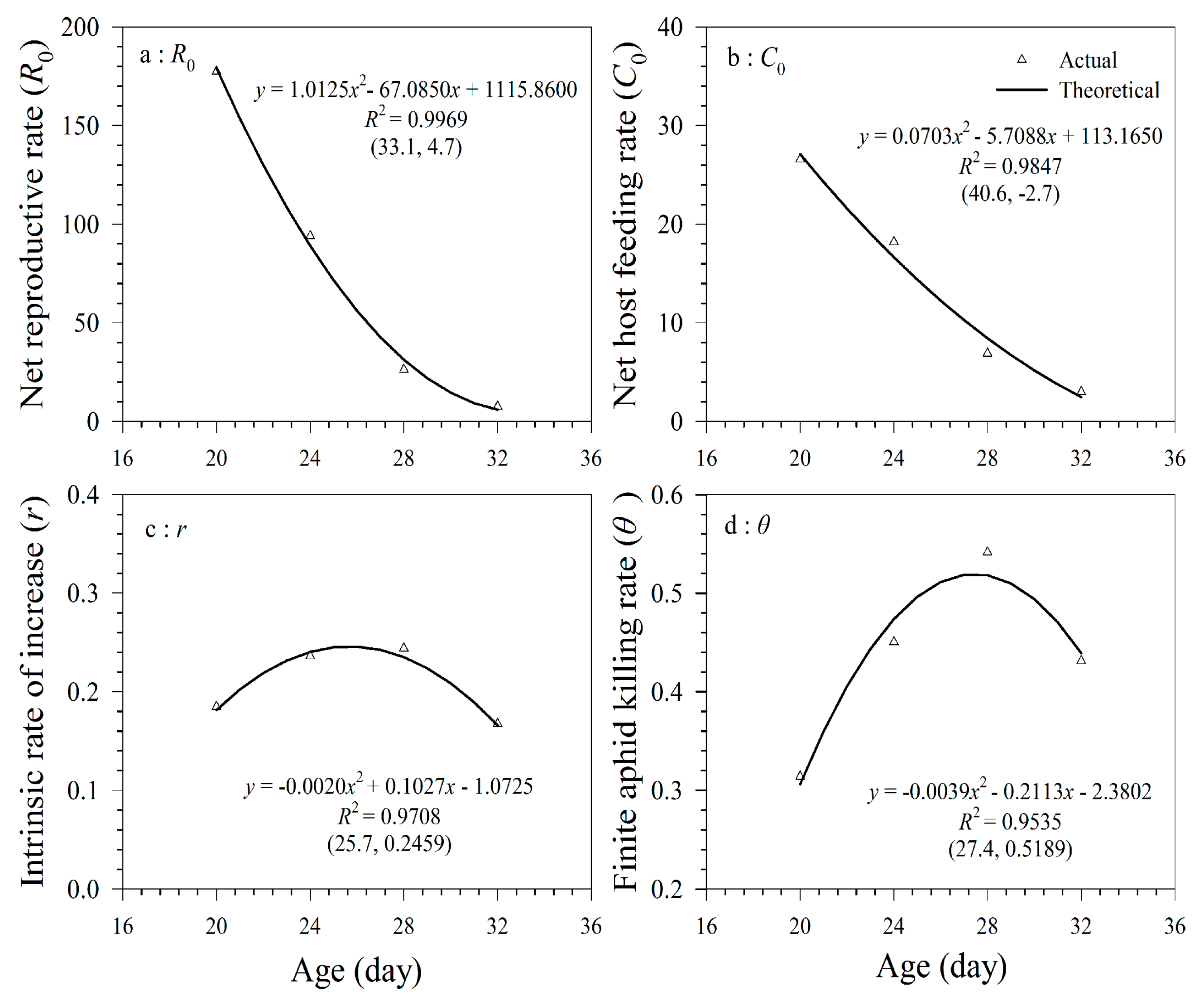 Insects 11 00475 g006