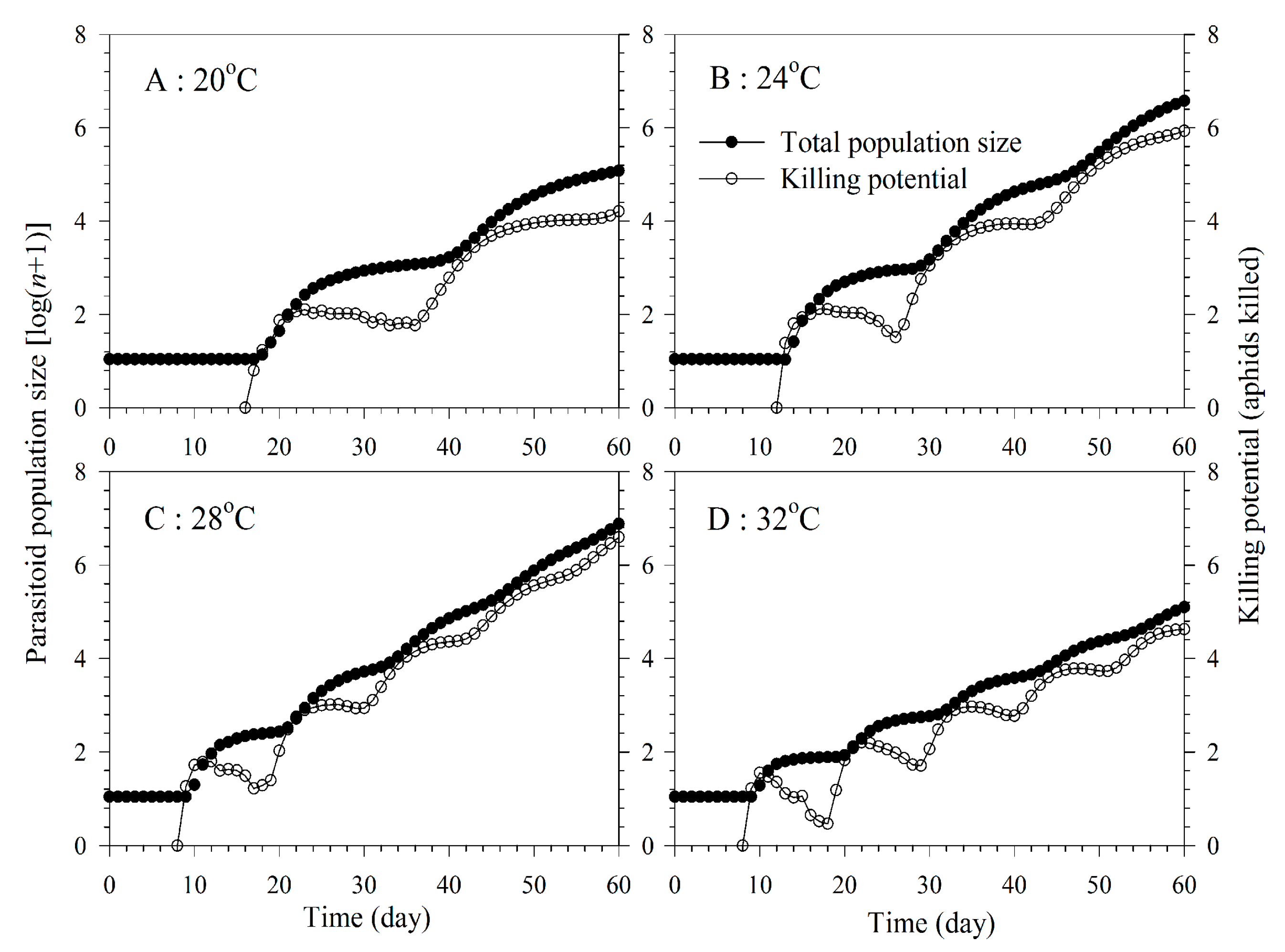 Insects 11 00475 g007