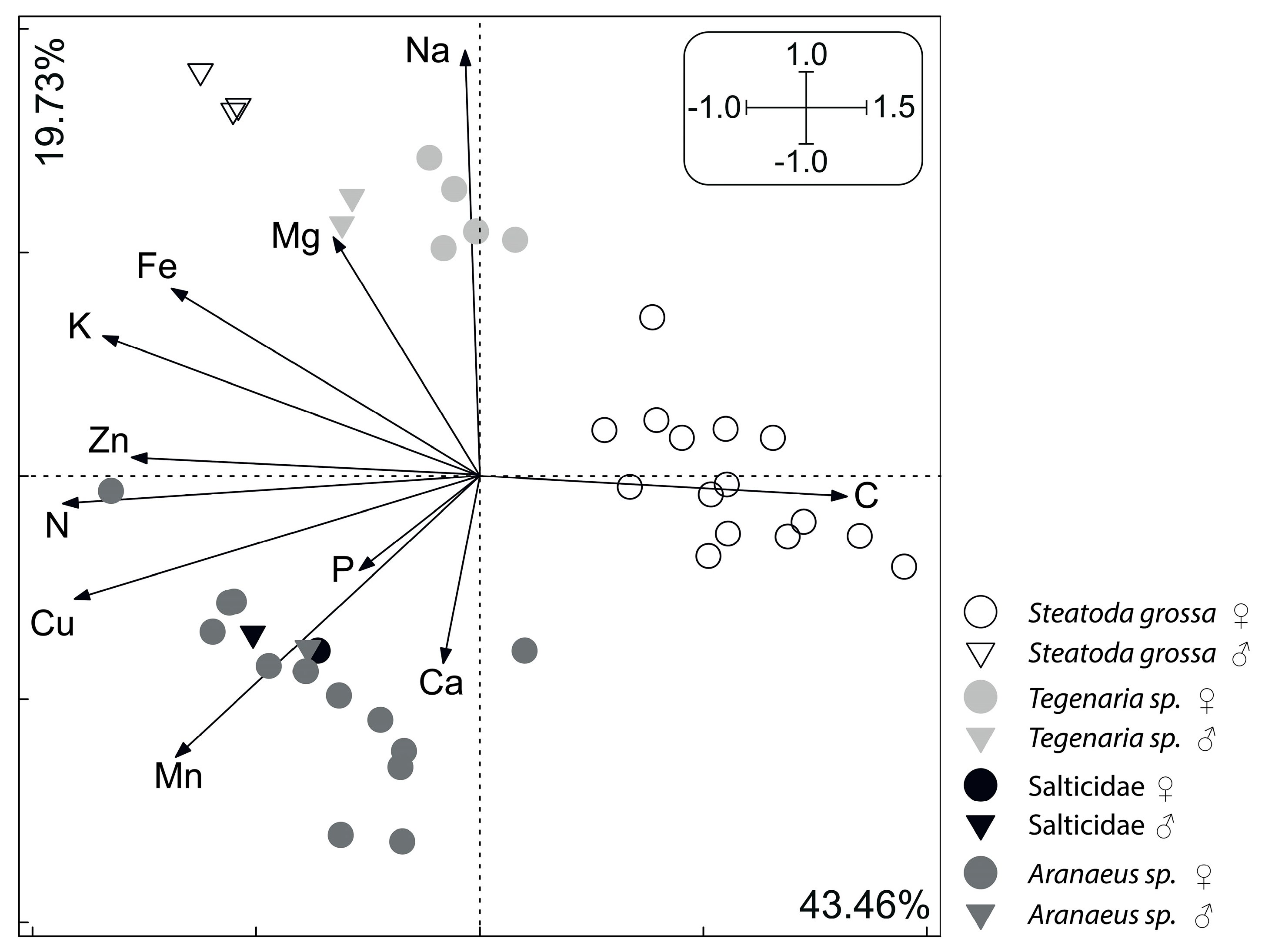Insects 11 00484 g001 Insects 11 00484 g001