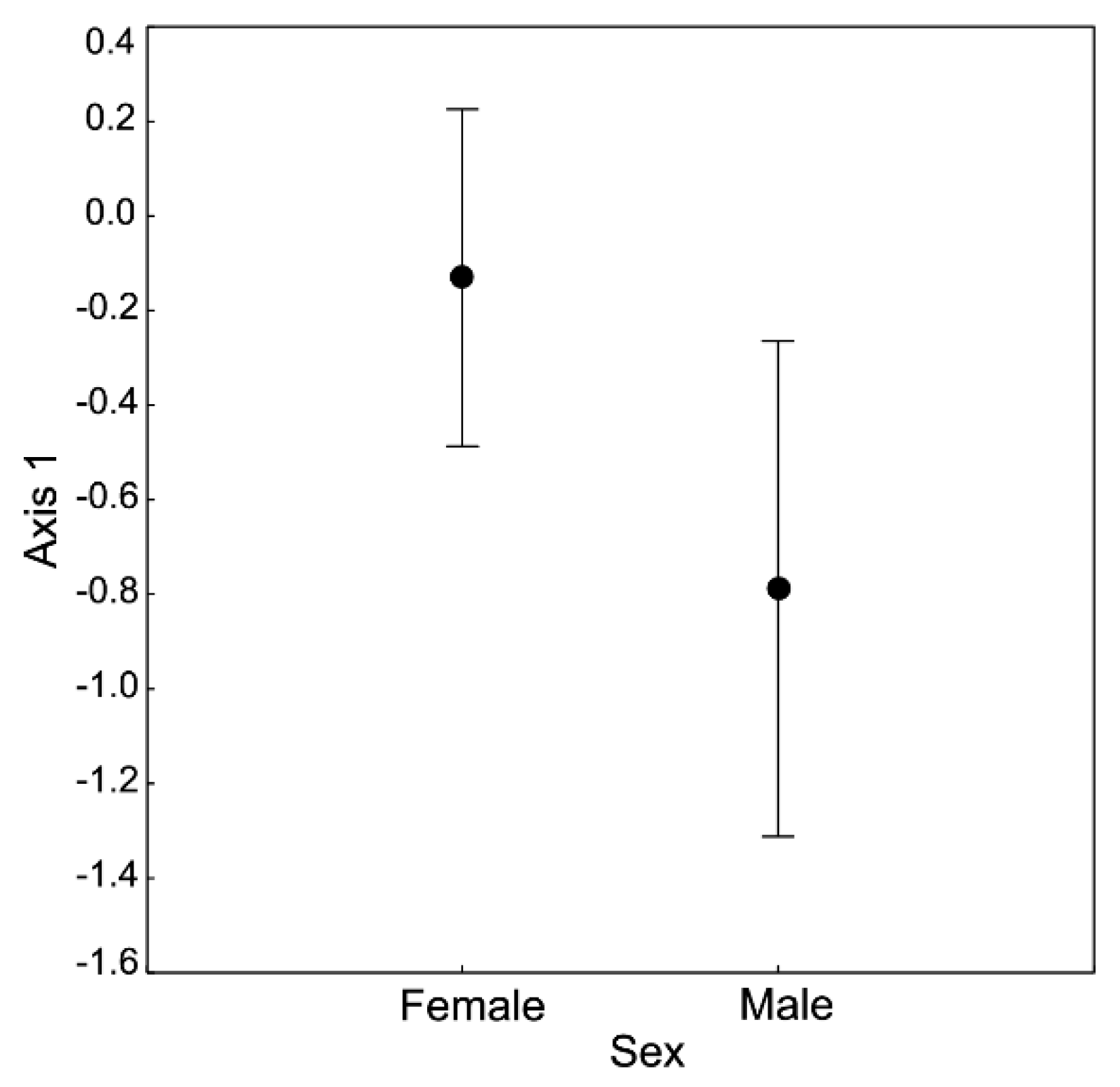 Insects 11 00484 g002 Insects 11 00484 g002
