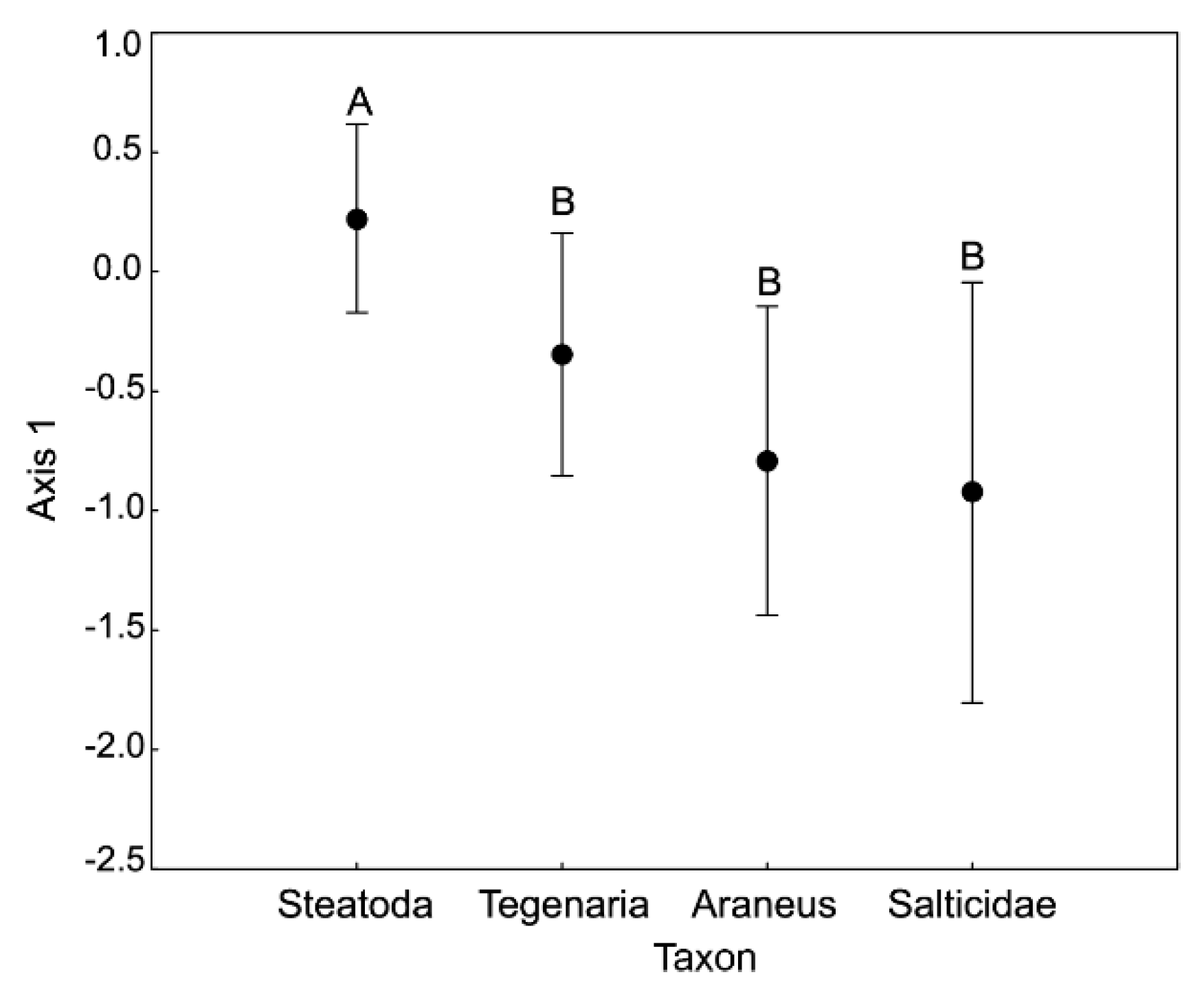 Insects 11 00484 g003 Insects 11 00484 g003
