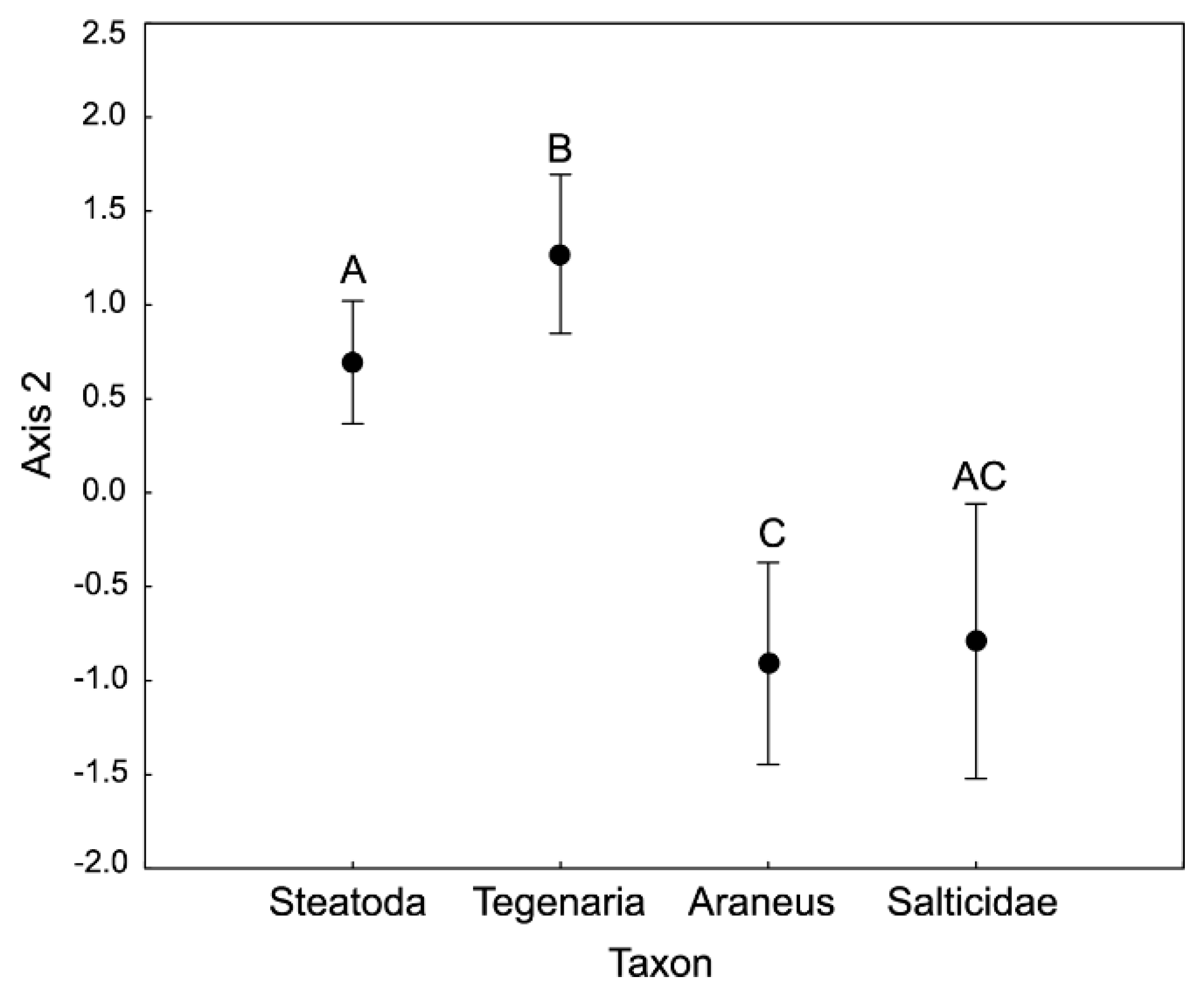 Insects 11 00484 g004 Insects 11 00484 g004