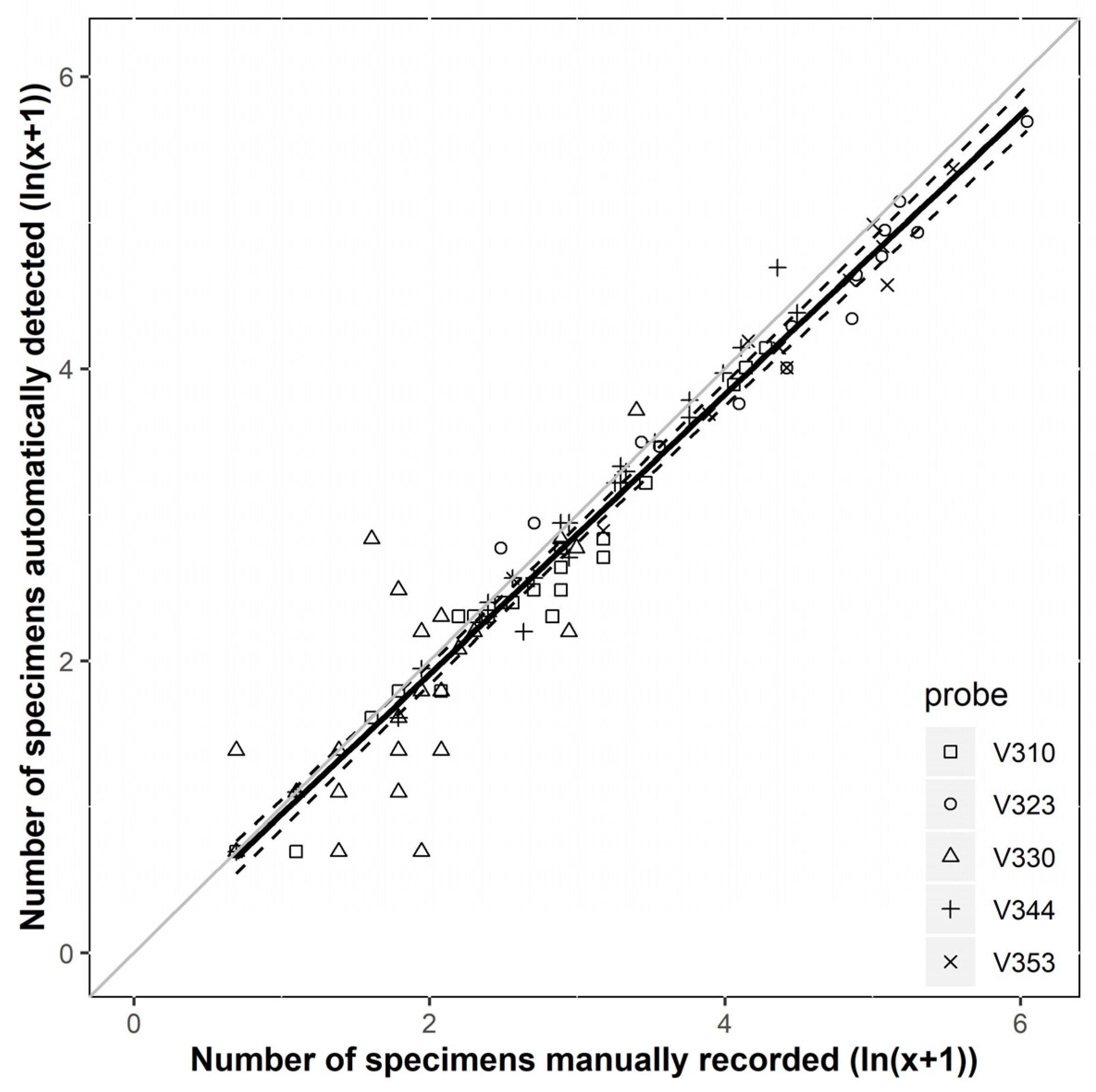 Insects 11 00486 g004