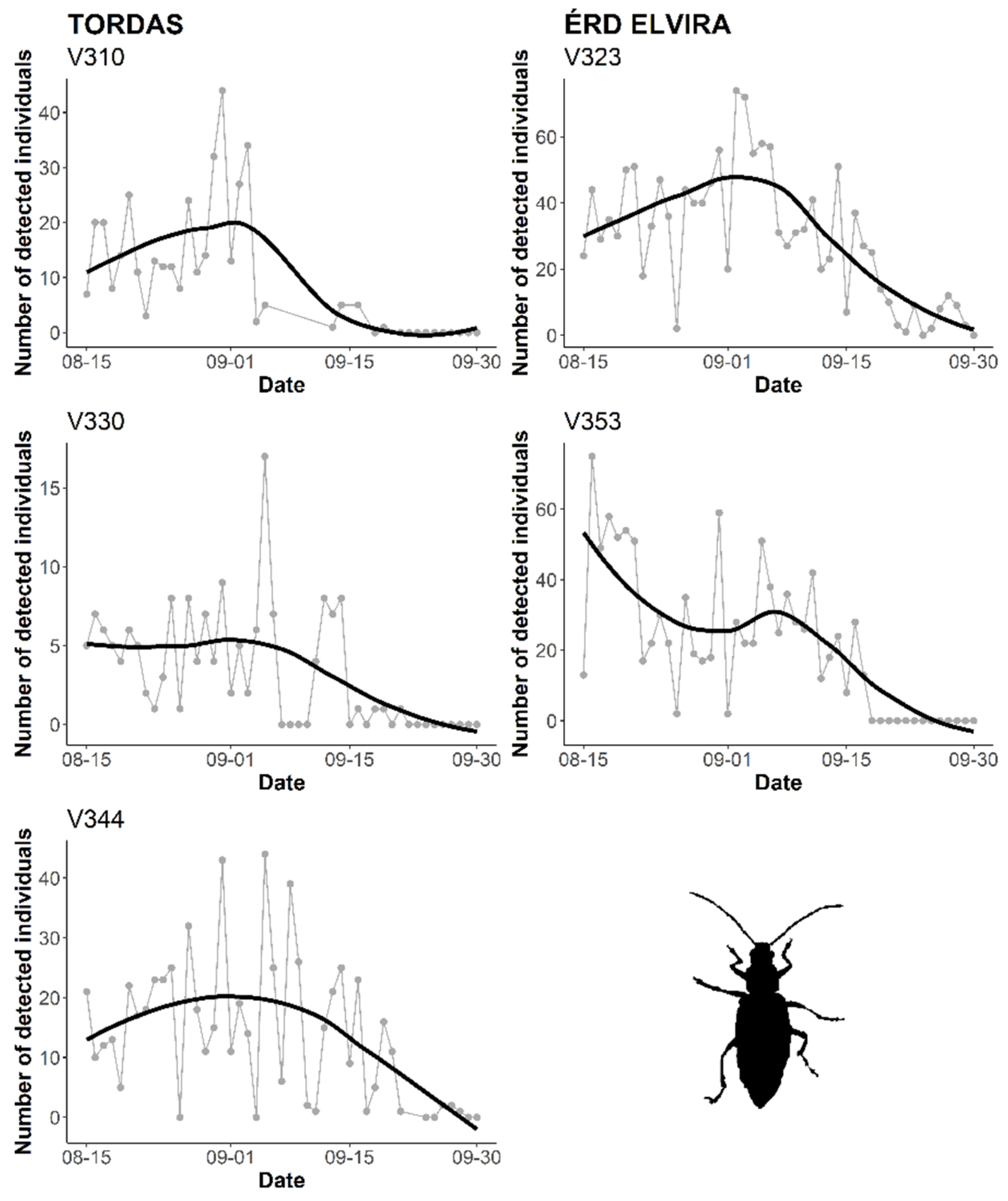 Insects 11 00486 g005
