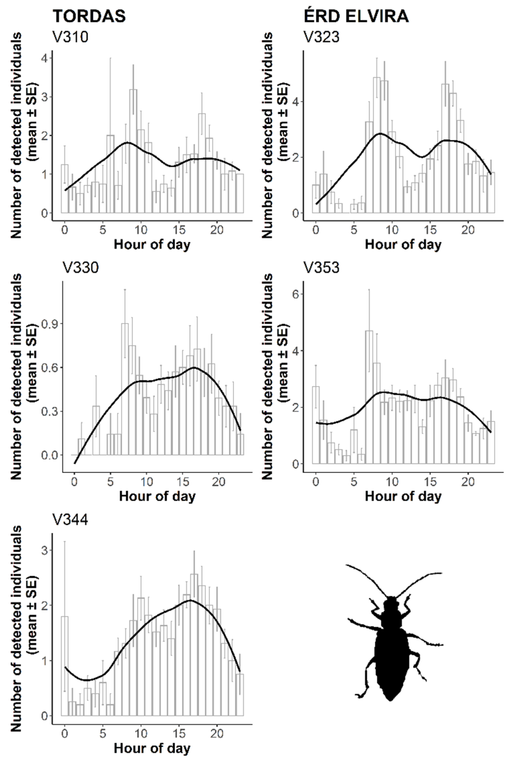 Insects 11 00486 g006