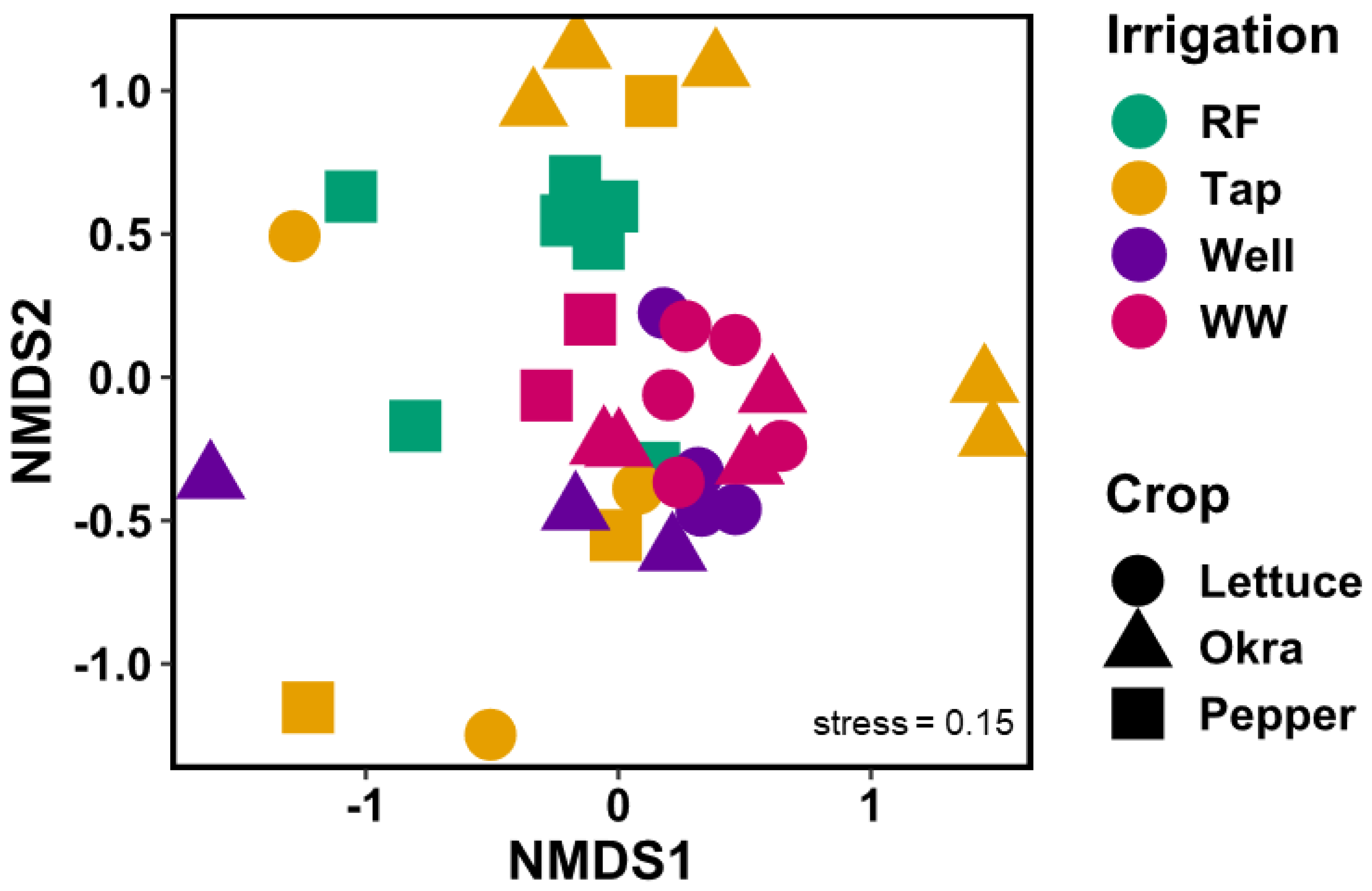 Insects 11 00488 g004 Insects 11 00488 g004