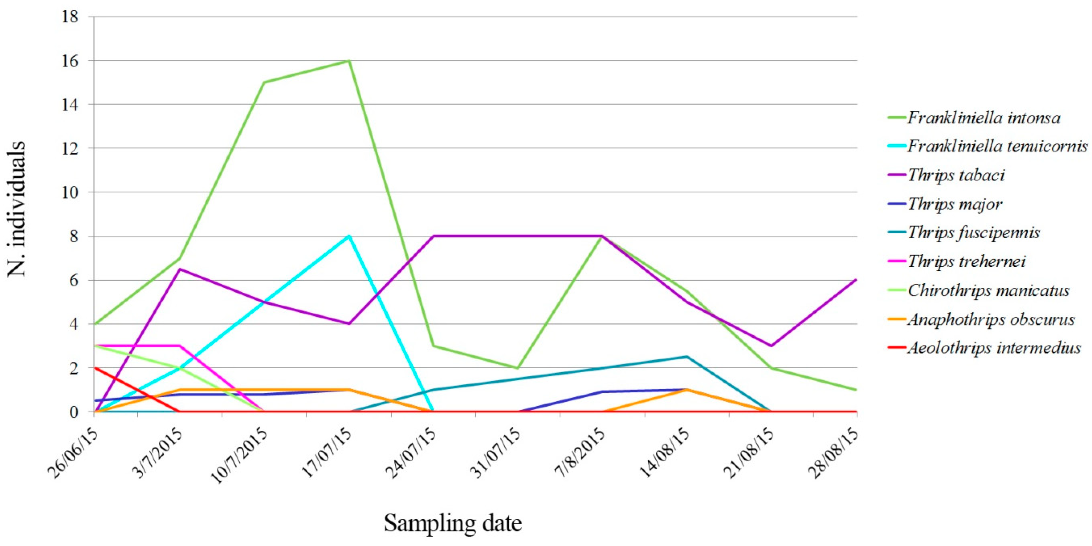 Insects 11 00489 g003