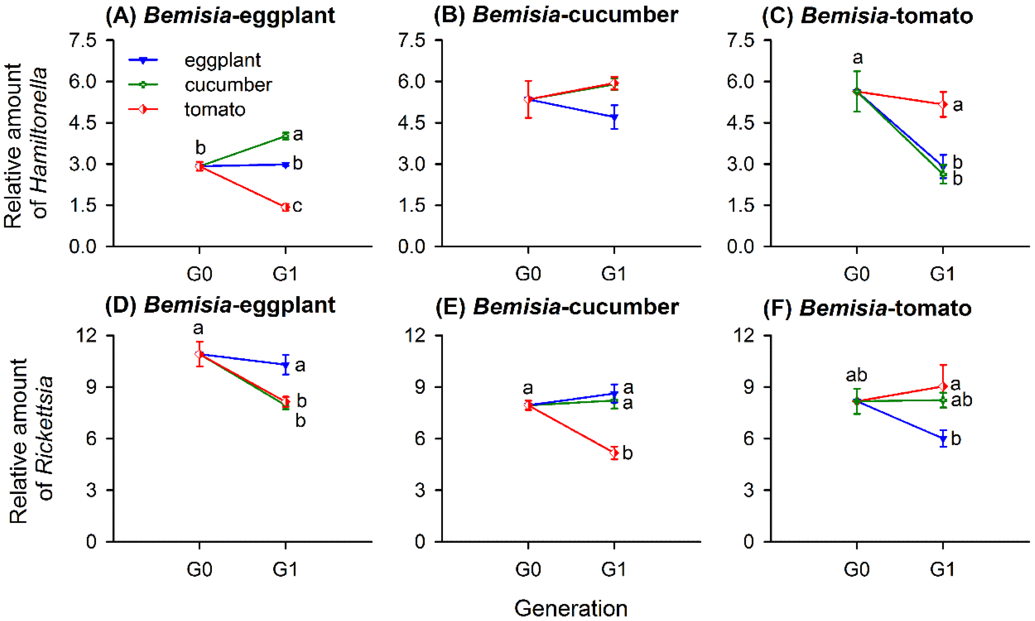 Insects 11 00501 g004