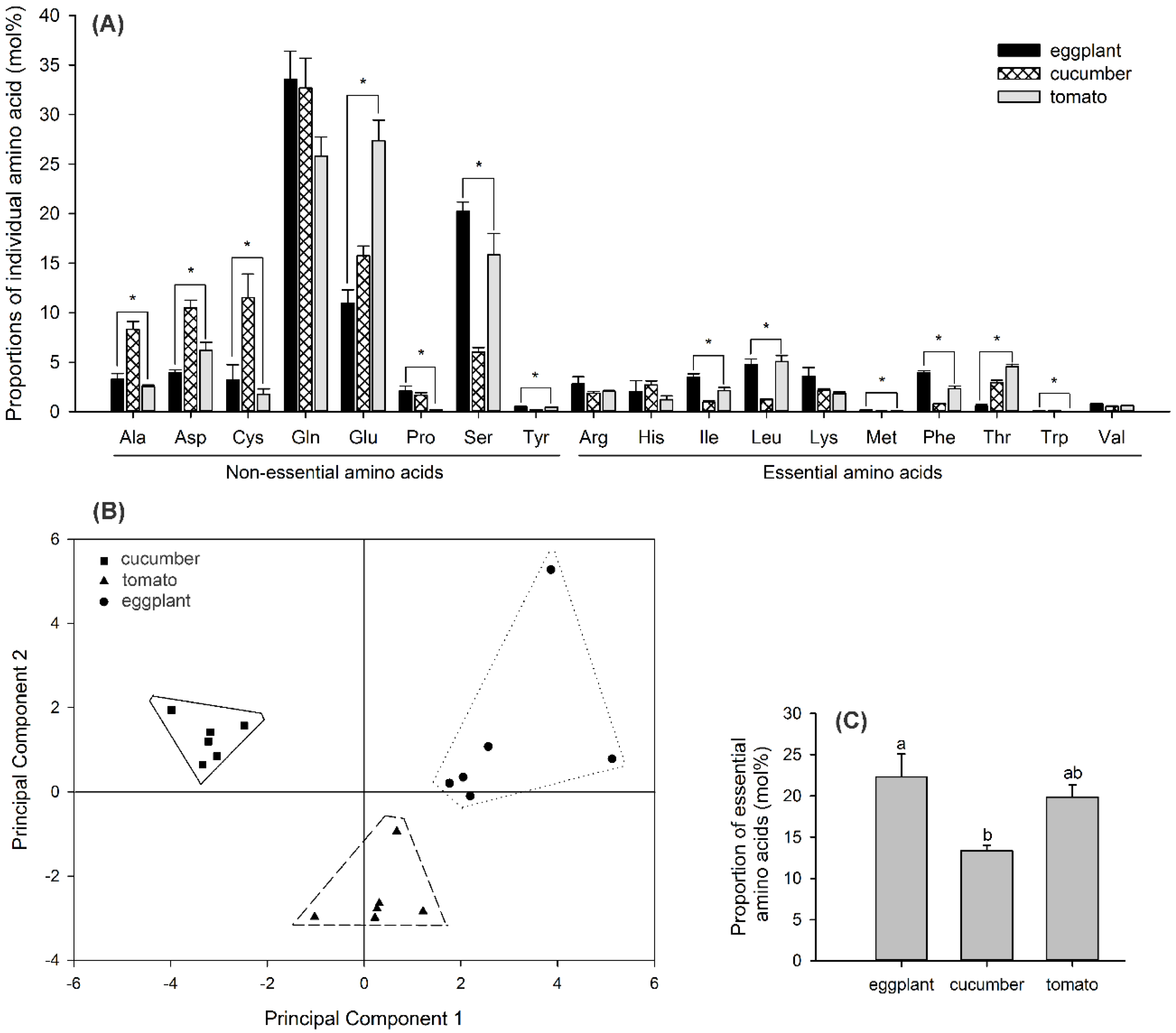 Insects 11 00501 g005