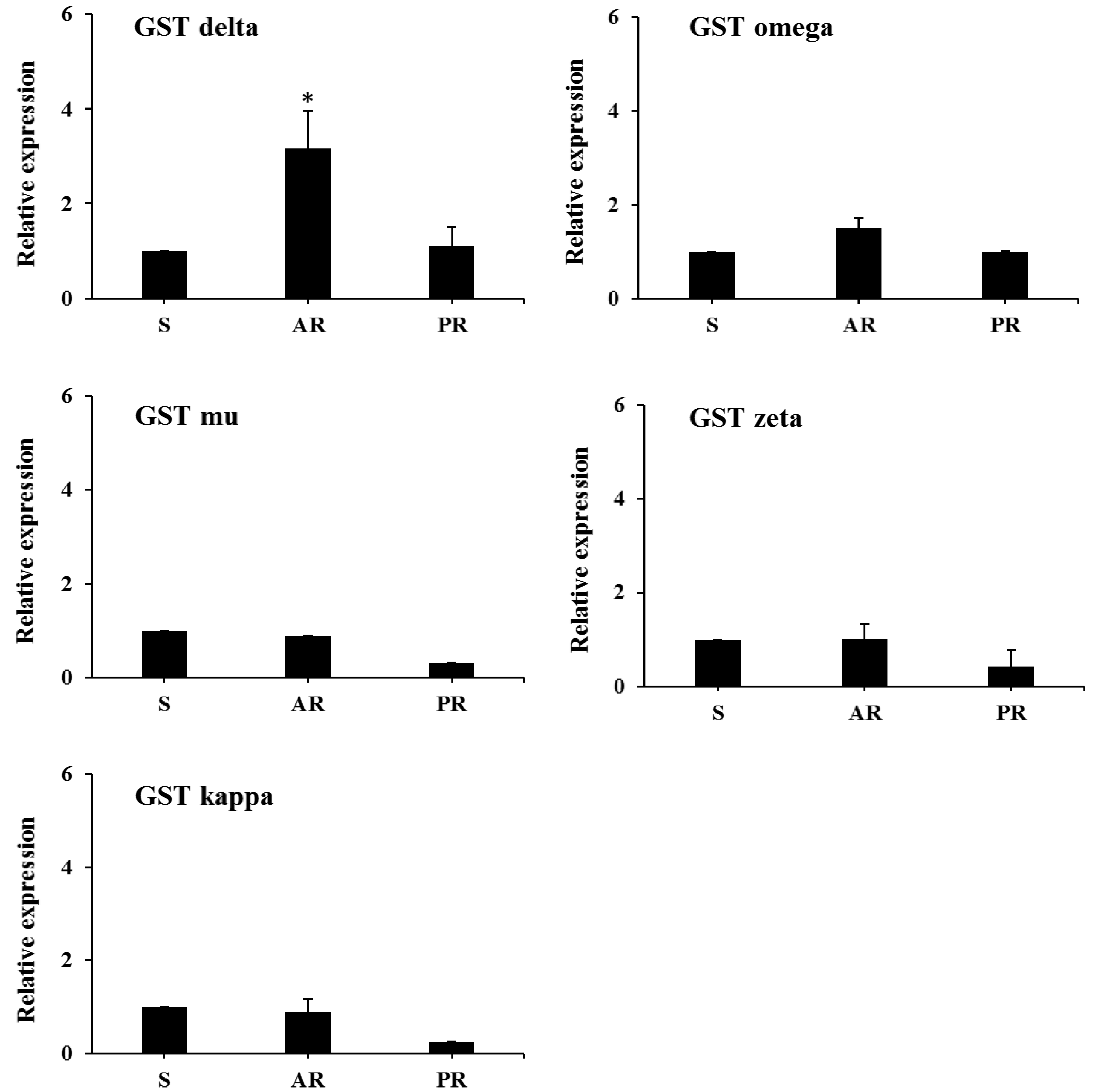 Insects 11 00511 g001