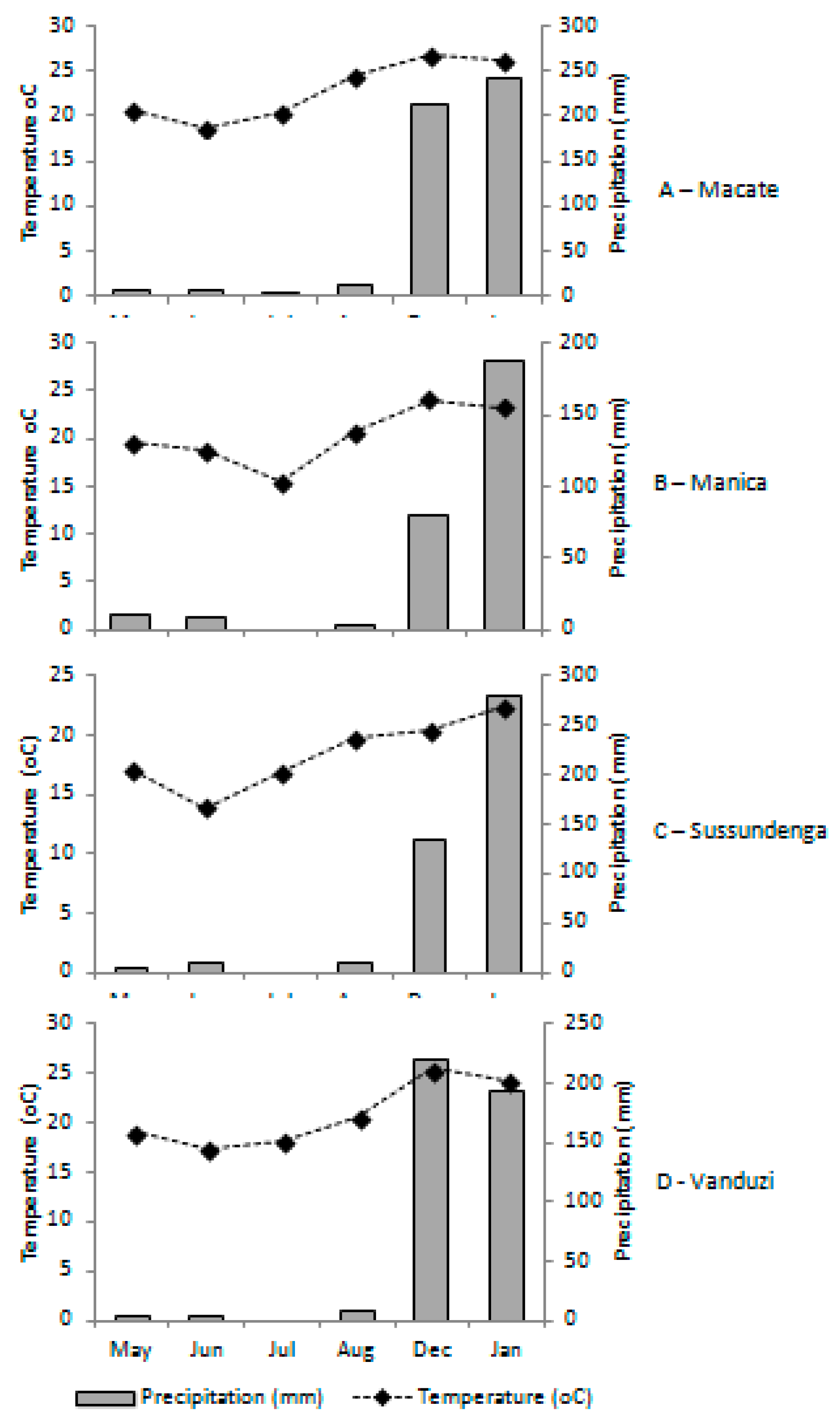 Insects 11 00512 g002