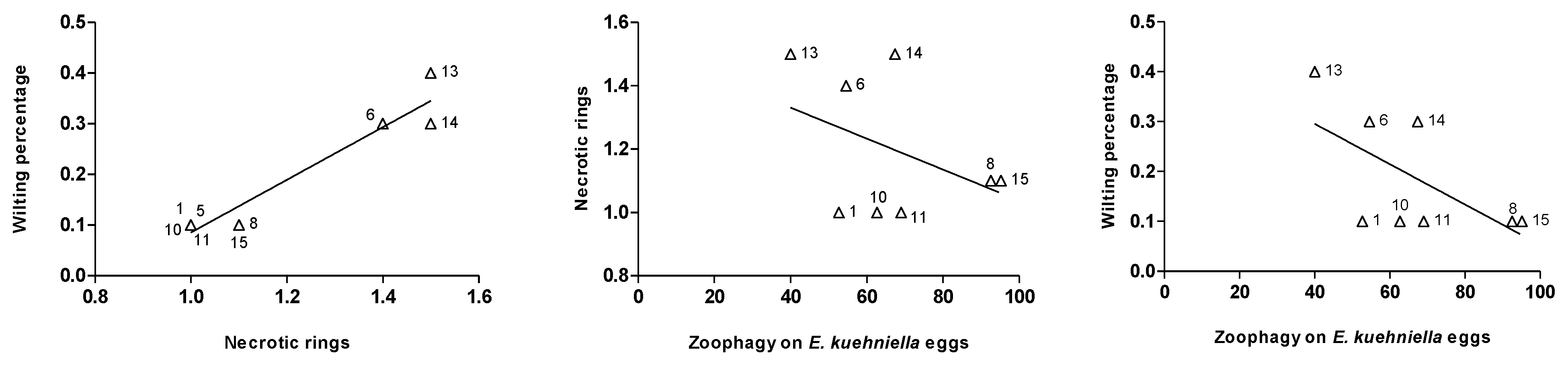 Insects 11 00513 g004 Insects 11 00513 g004
