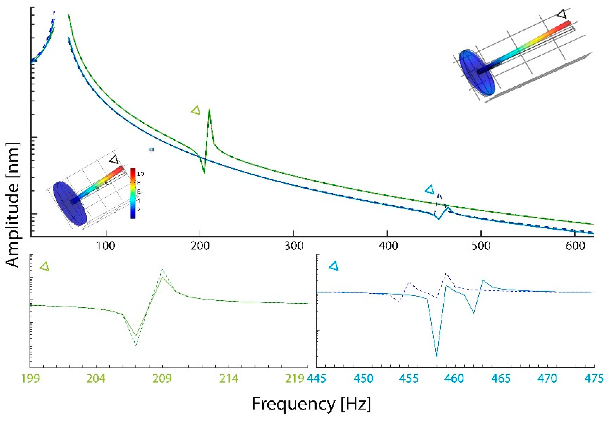Insects 11 00520 g002