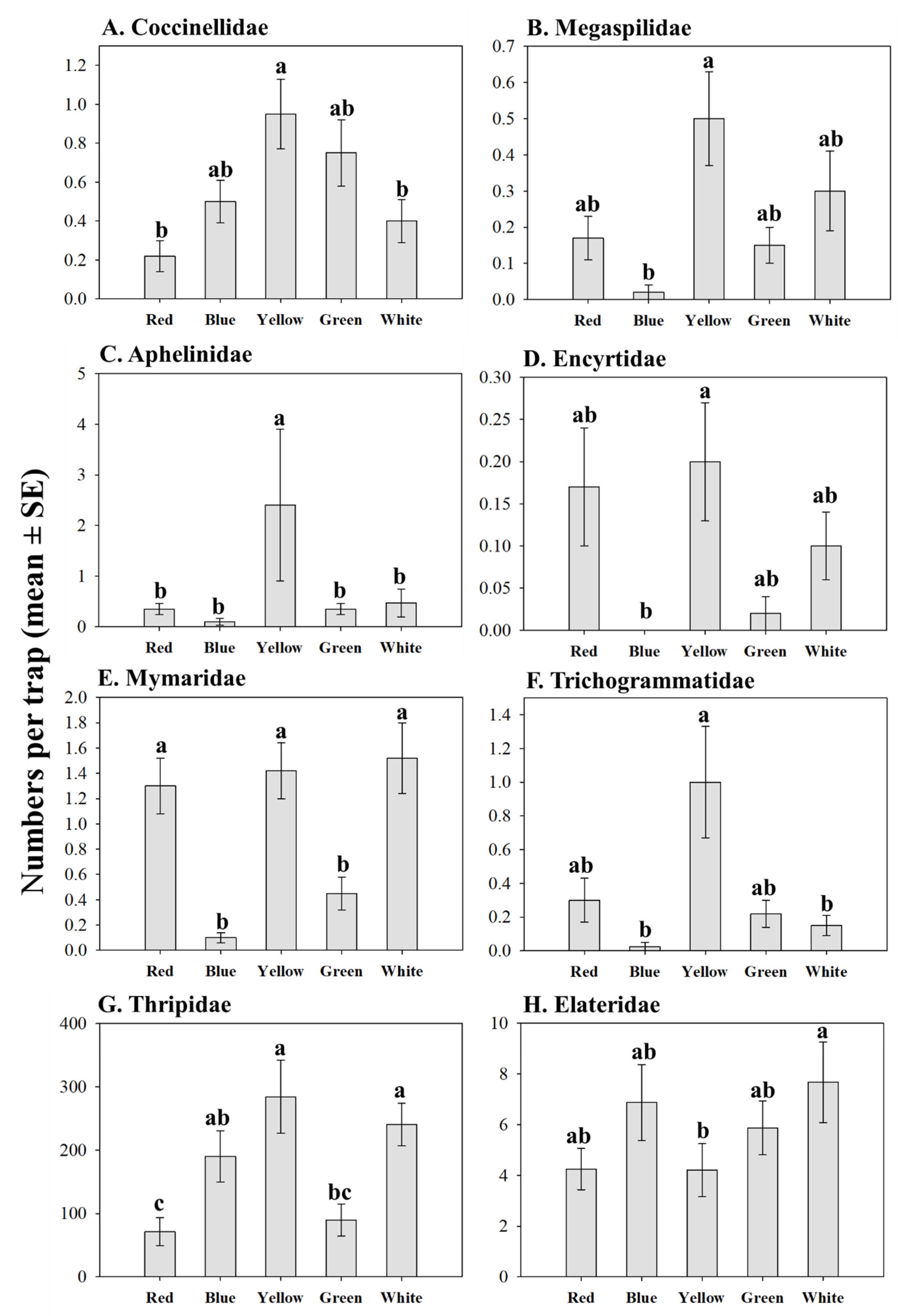 Insects 11 00524 g003